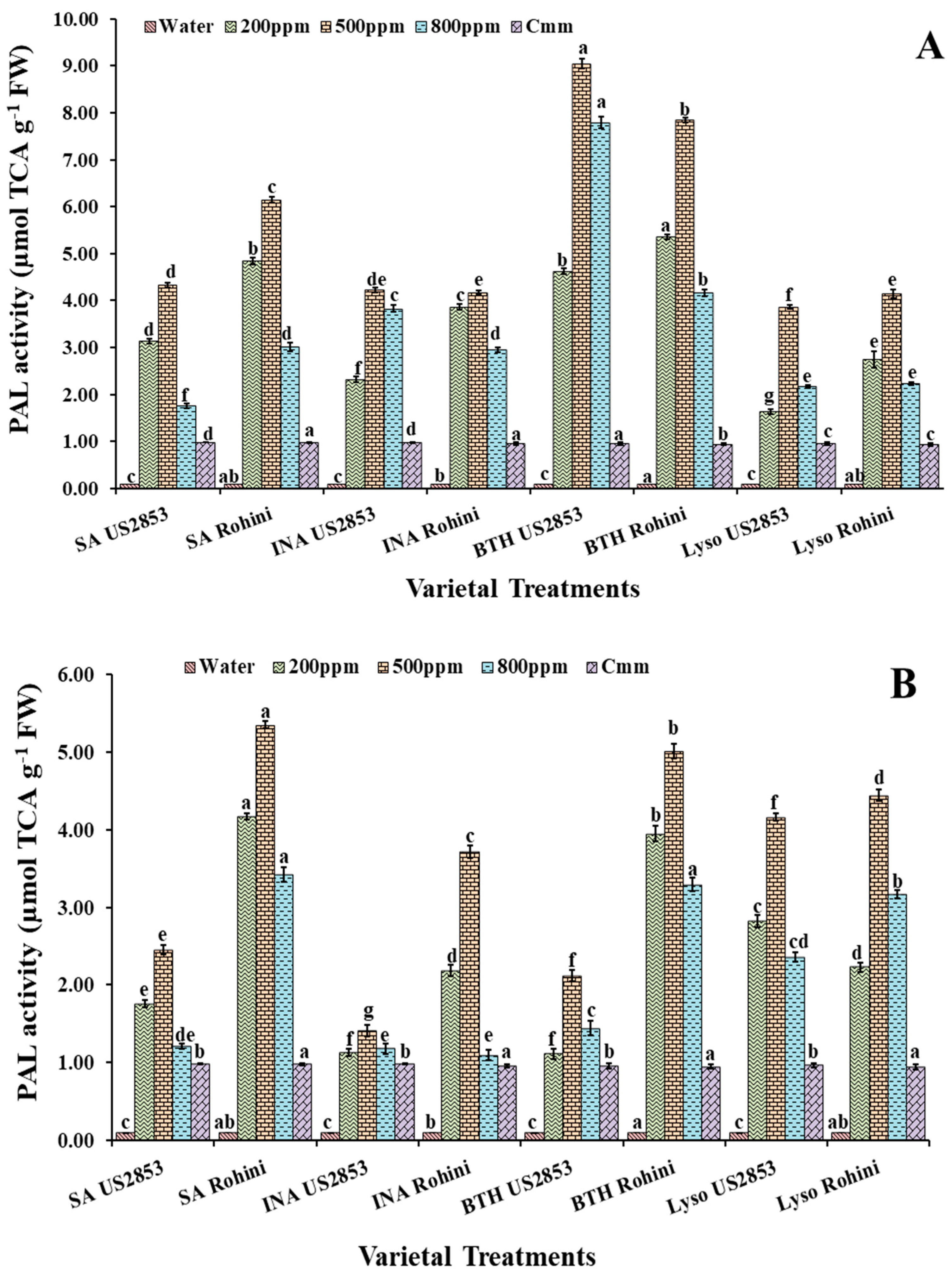 Microorganisms 10 02160 g002