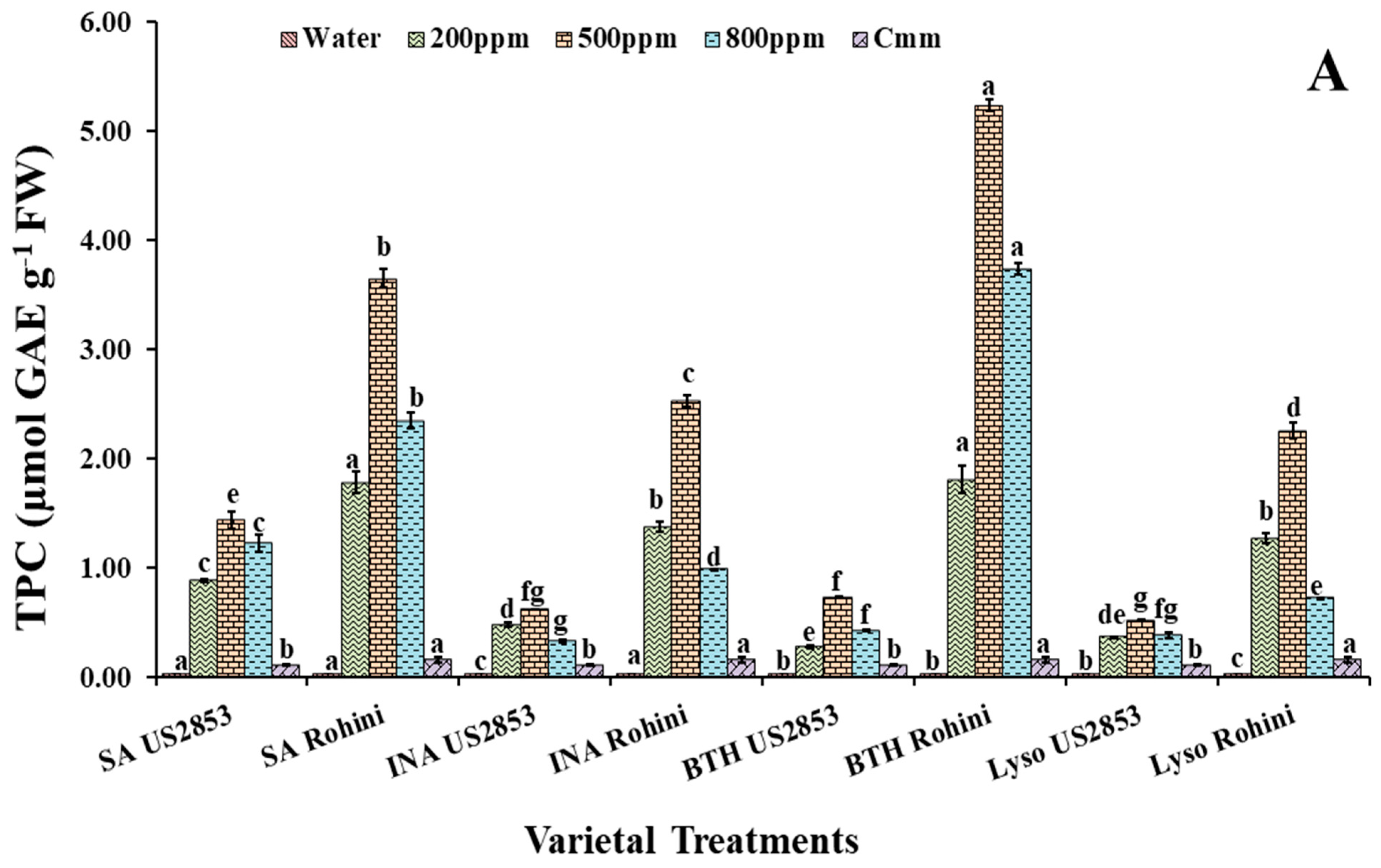 Microorganisms 10 02160 g003a
