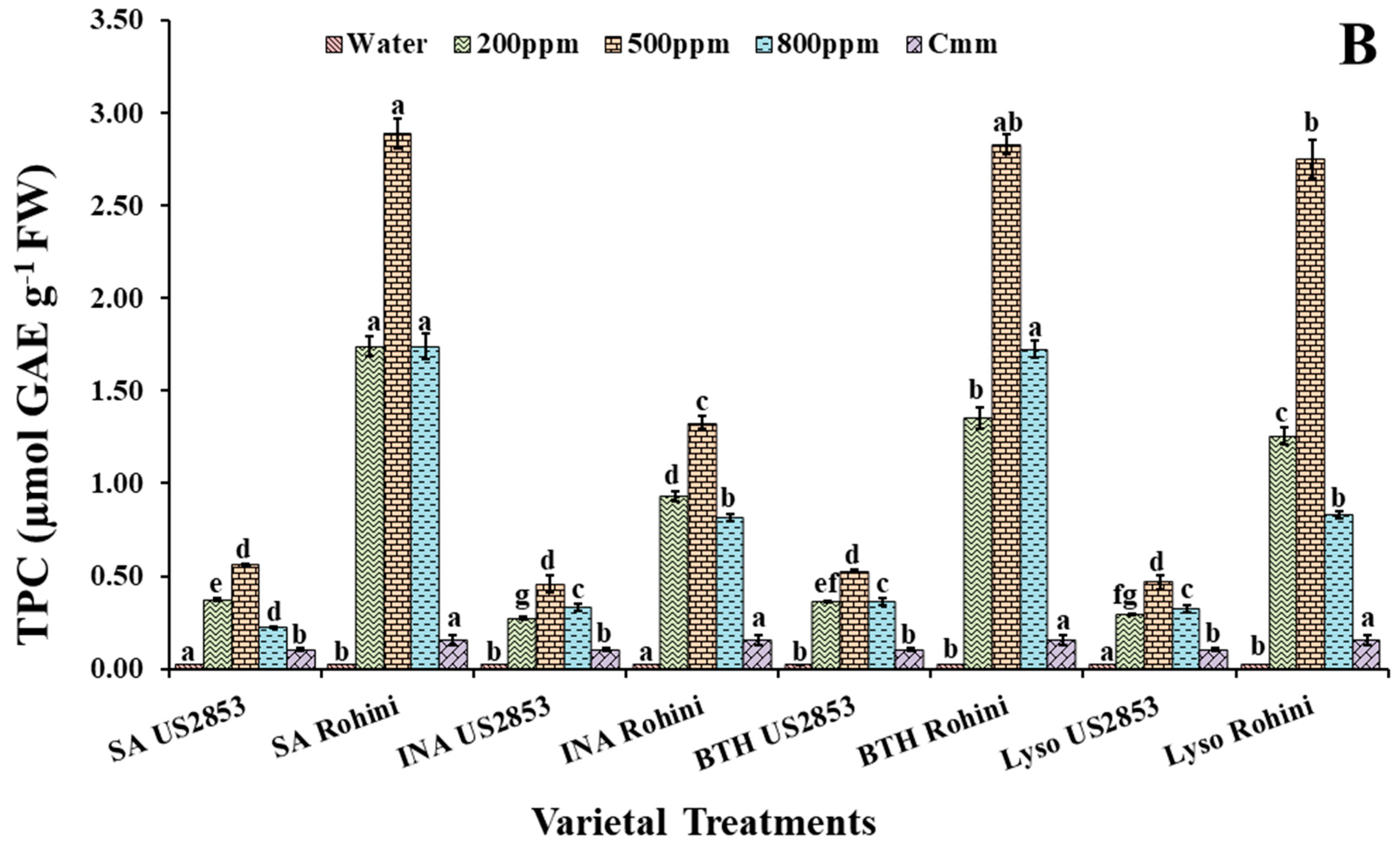 Microorganisms 10 02160 g003b