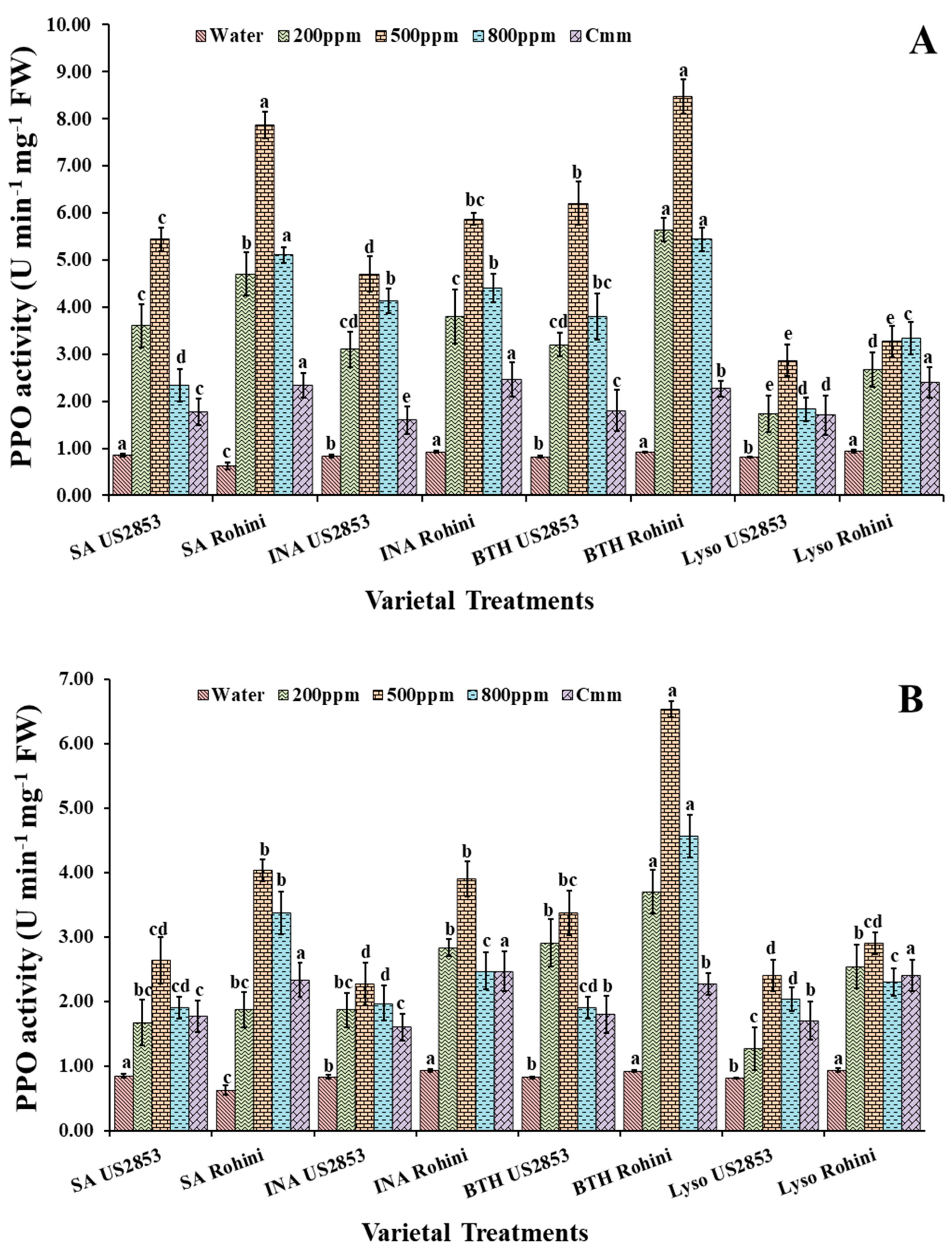Microorganisms 10 02160 g004
