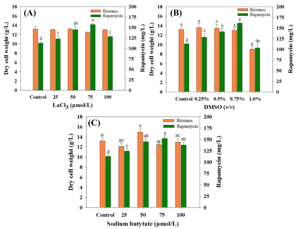 Microorganisms 10 02205 g001