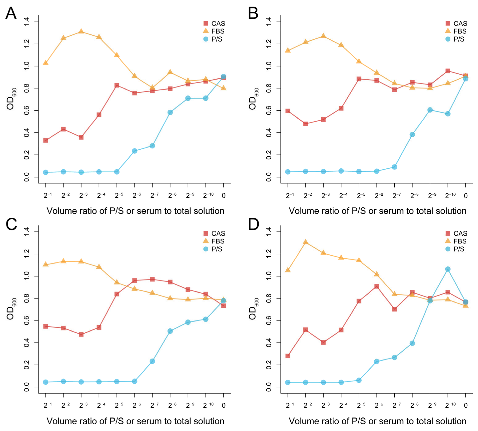 Microorganisms 10 02210 g001