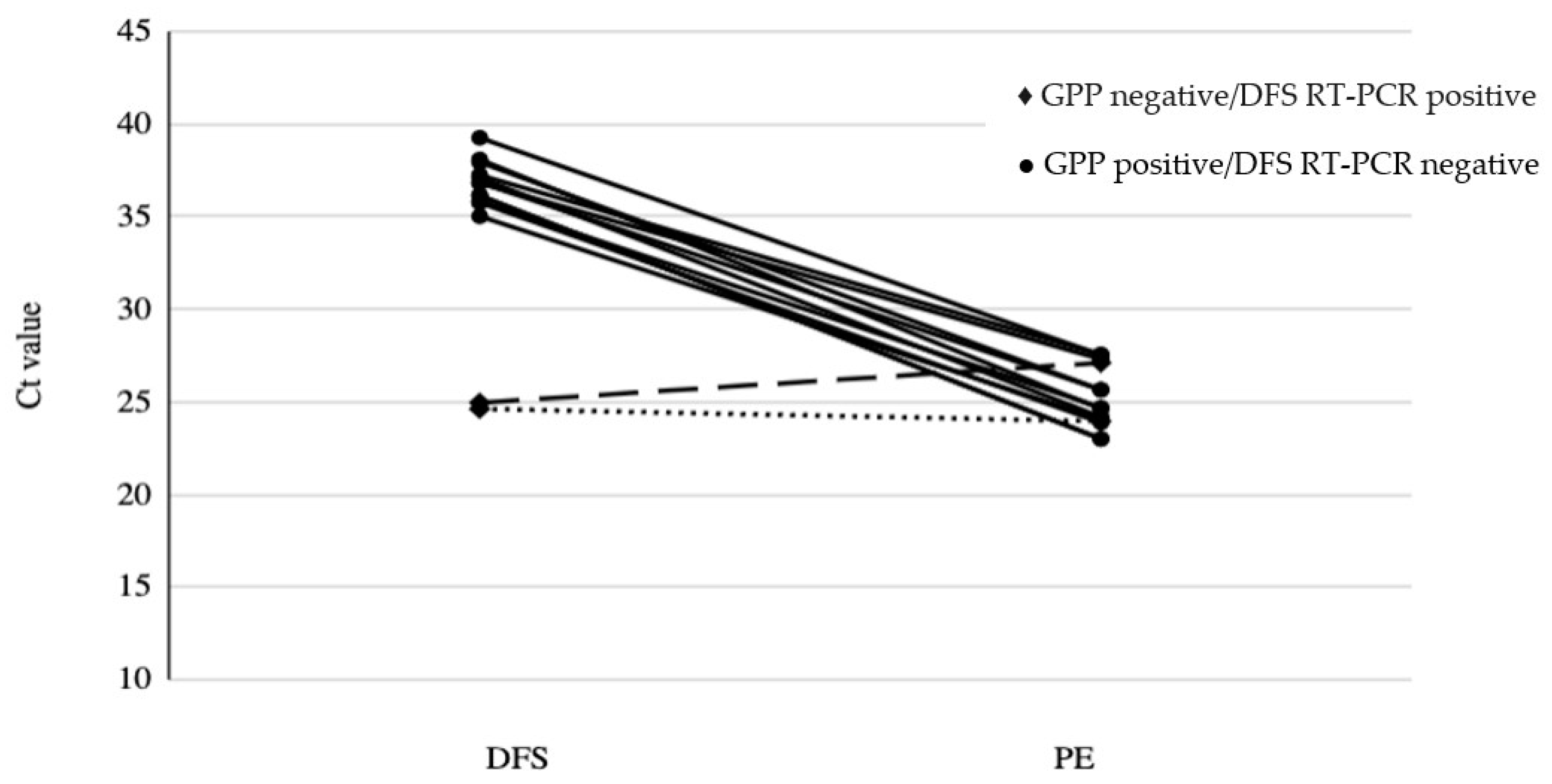 Microorganisms 10 02214 g002
