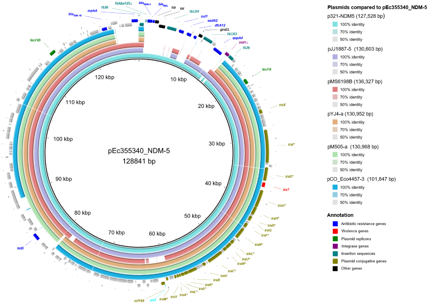 Microorganisms 10 02243 g001 Microorganisms 10 02243 g001