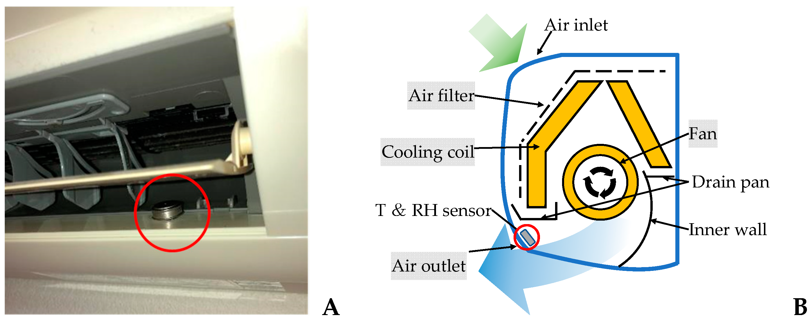 Microorganisms | Free Full-Text | Bacterial Communities in Various Parts of Air-Conditioning  Units in 17 Japanese Houses