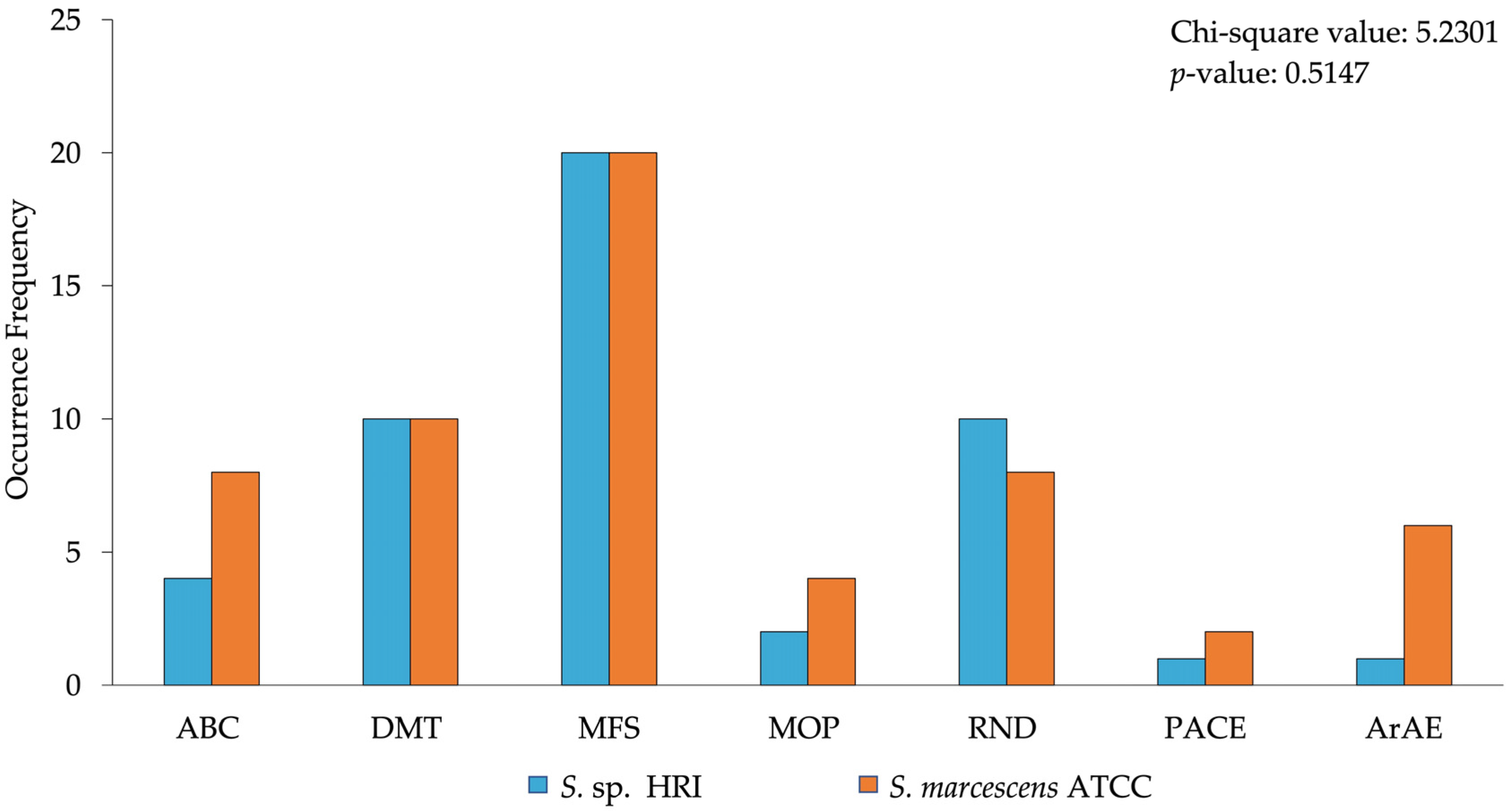 Microorganisms 10 02257 g002
