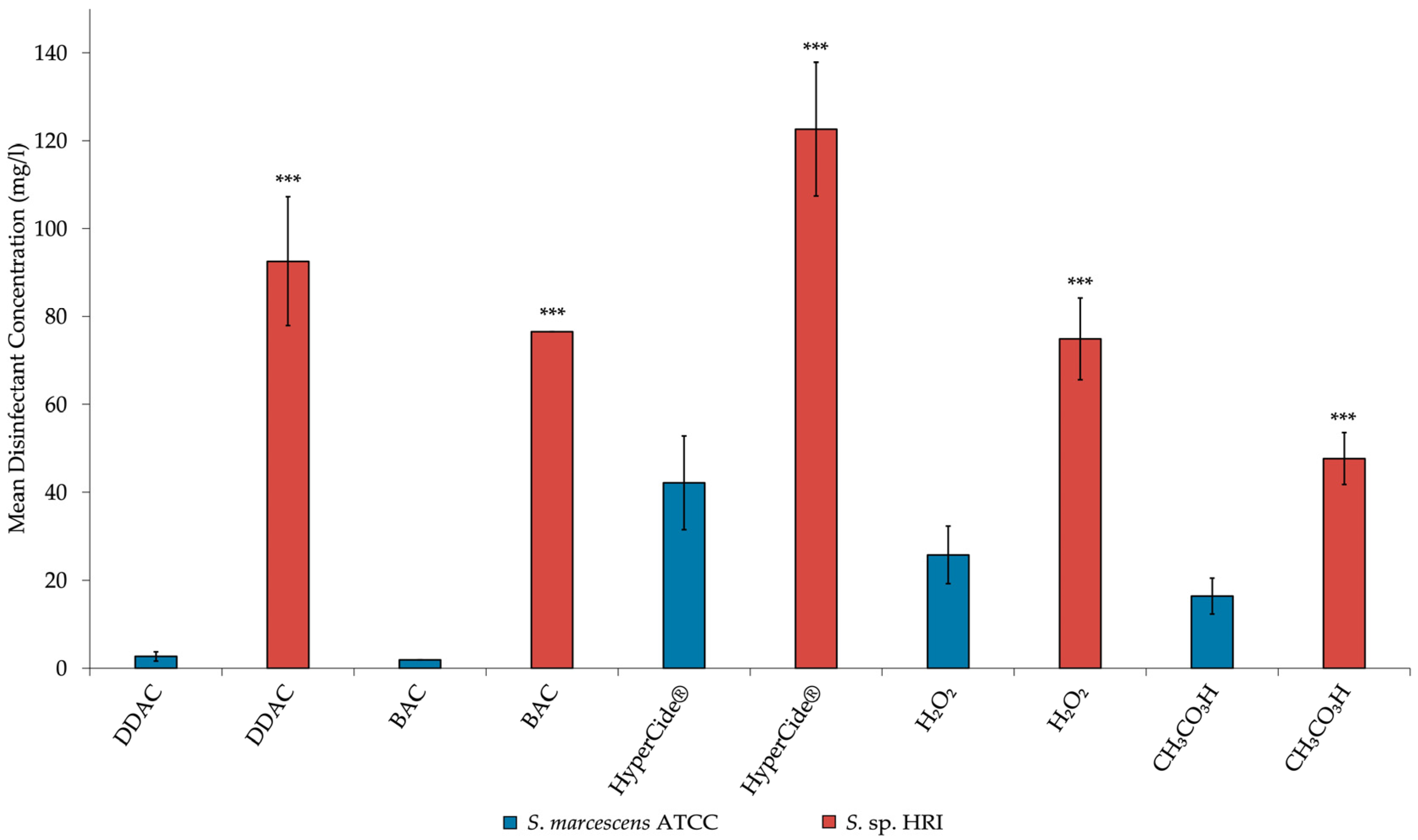 Microorganisms 10 02257 g003
