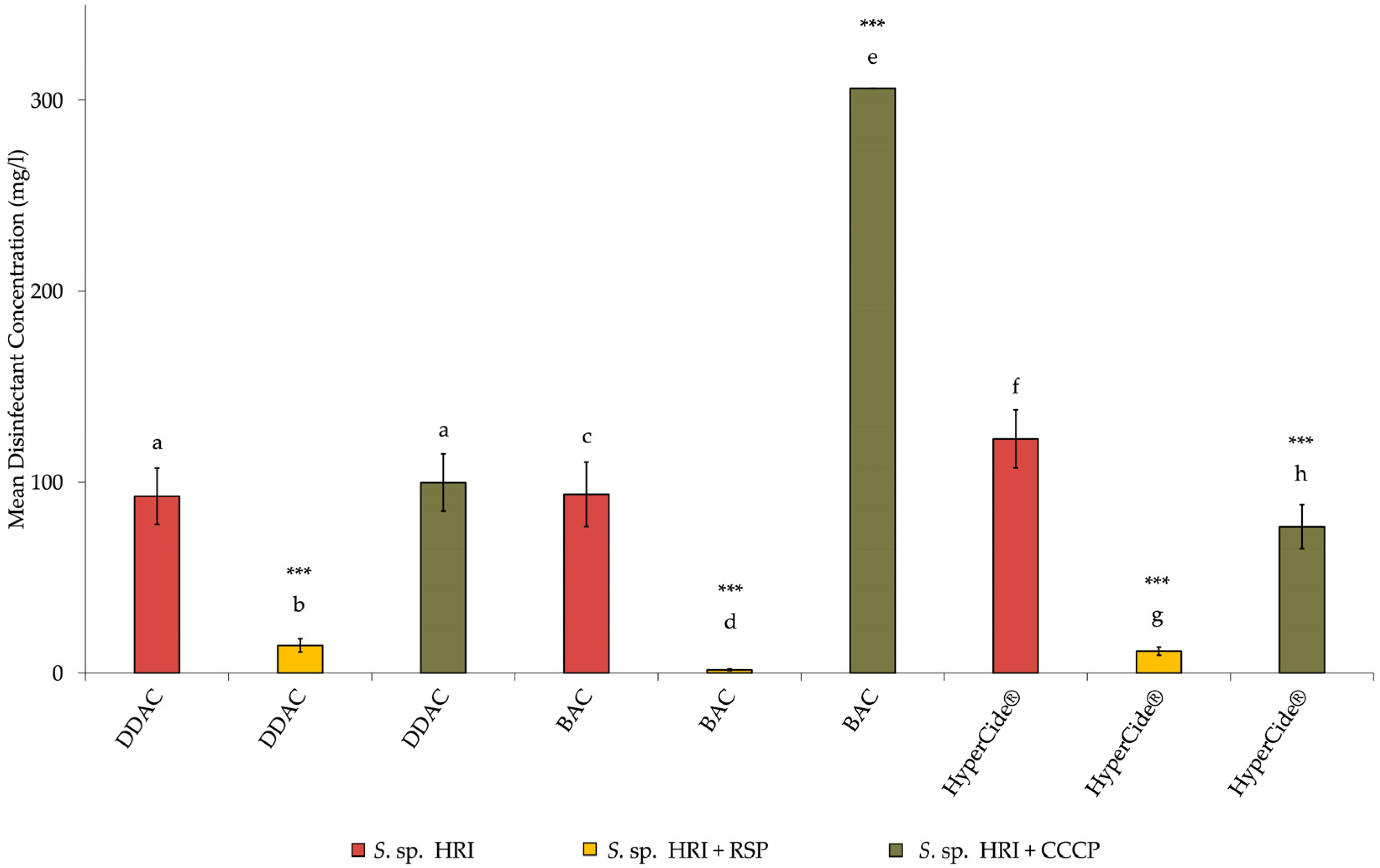 Microorganisms 10 02257 g004