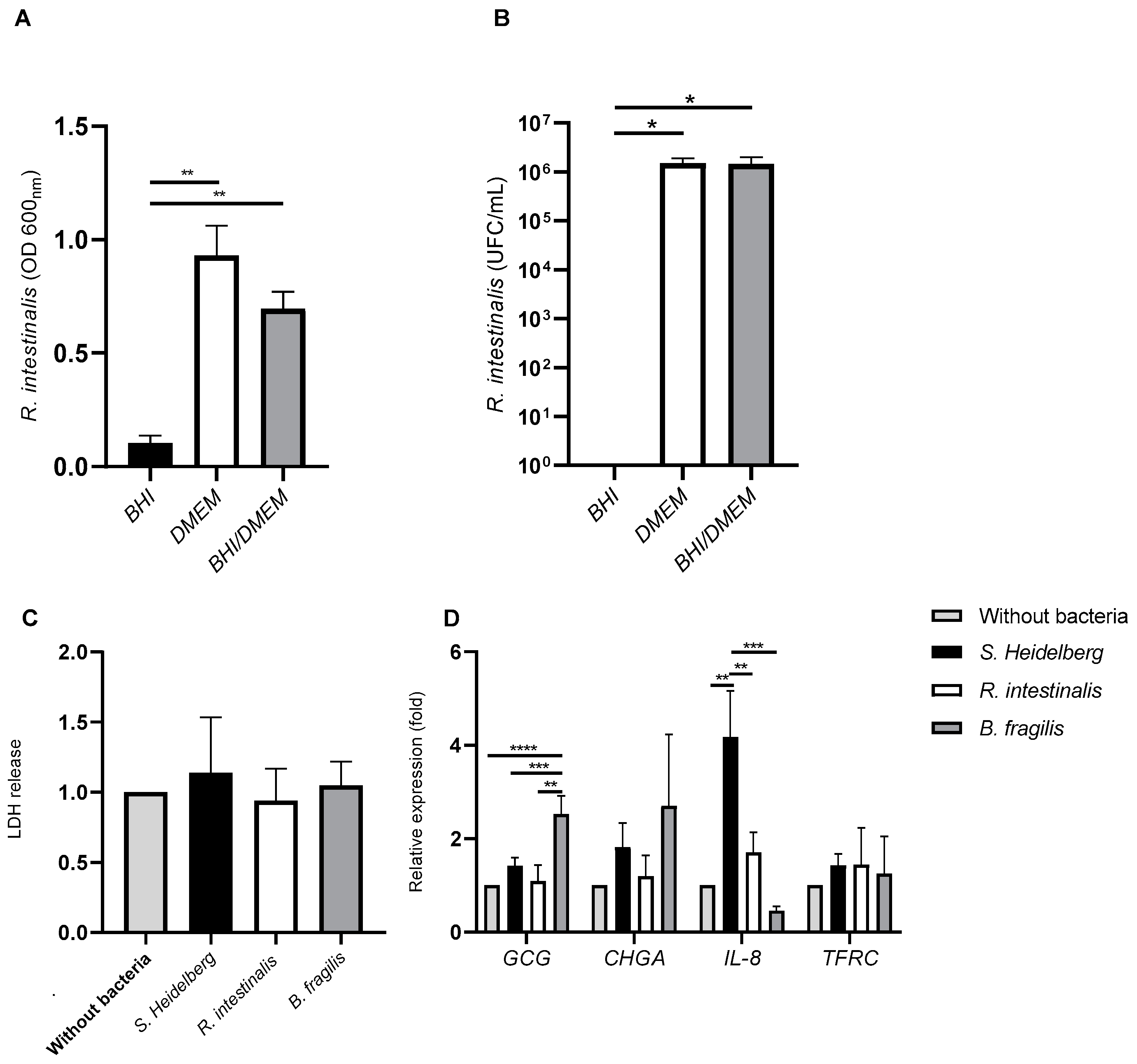Microorganisms 10 02263 g003 Microorganisms 10 02263 g003
