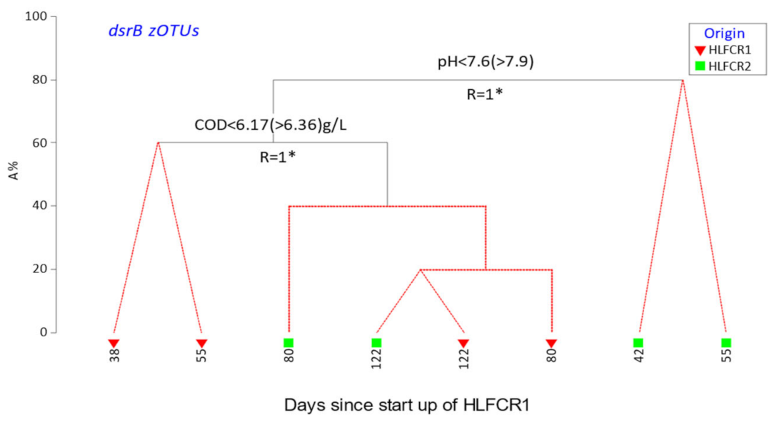 Microorganisms 10 02305 g005