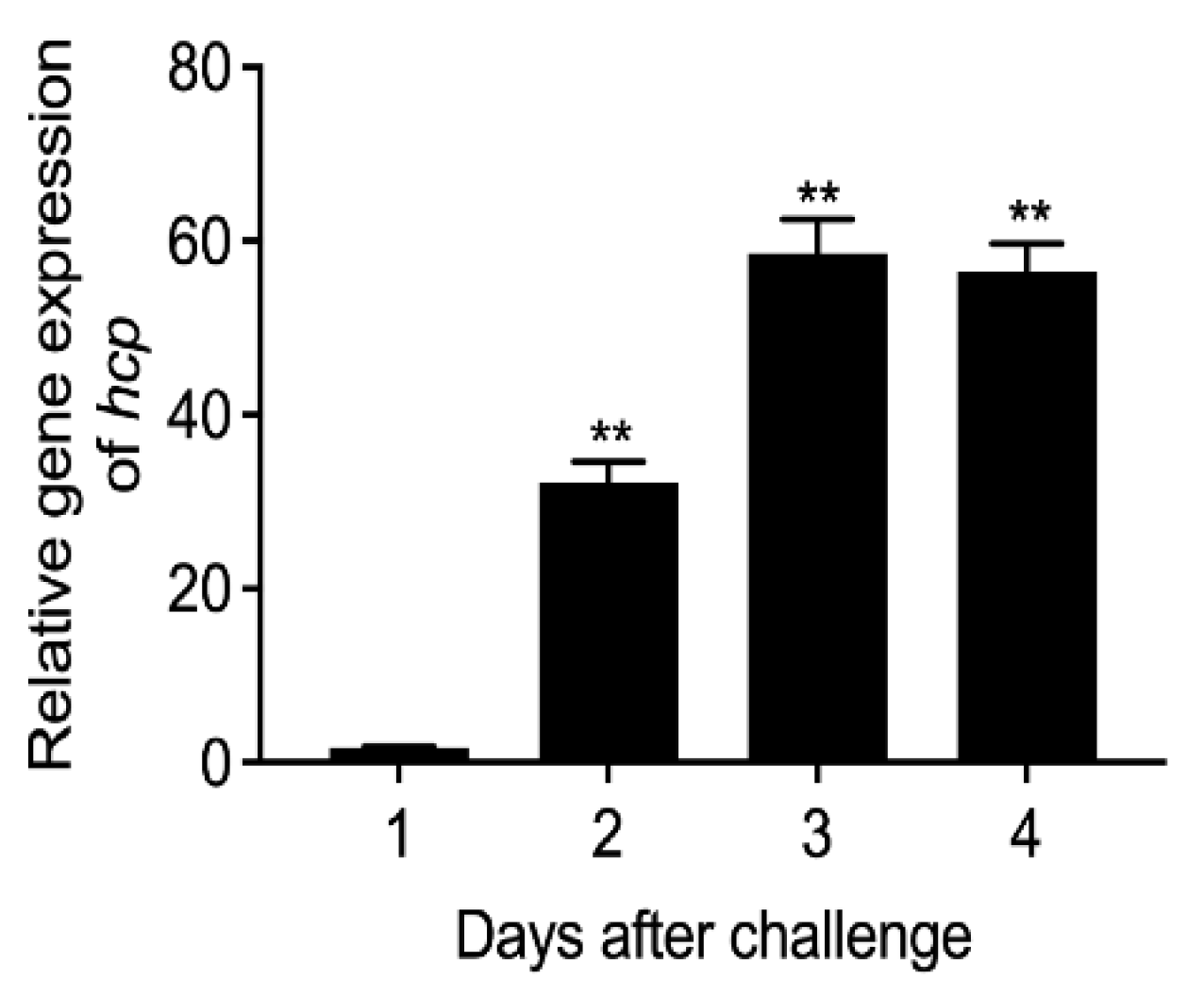 Microorganisms 10 02307 g003