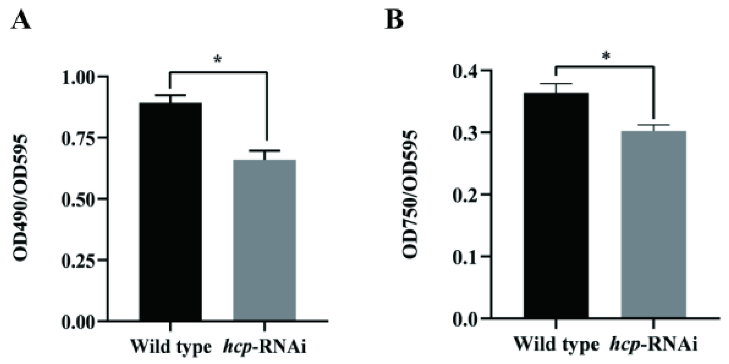 Microorganisms 10 02307 g008