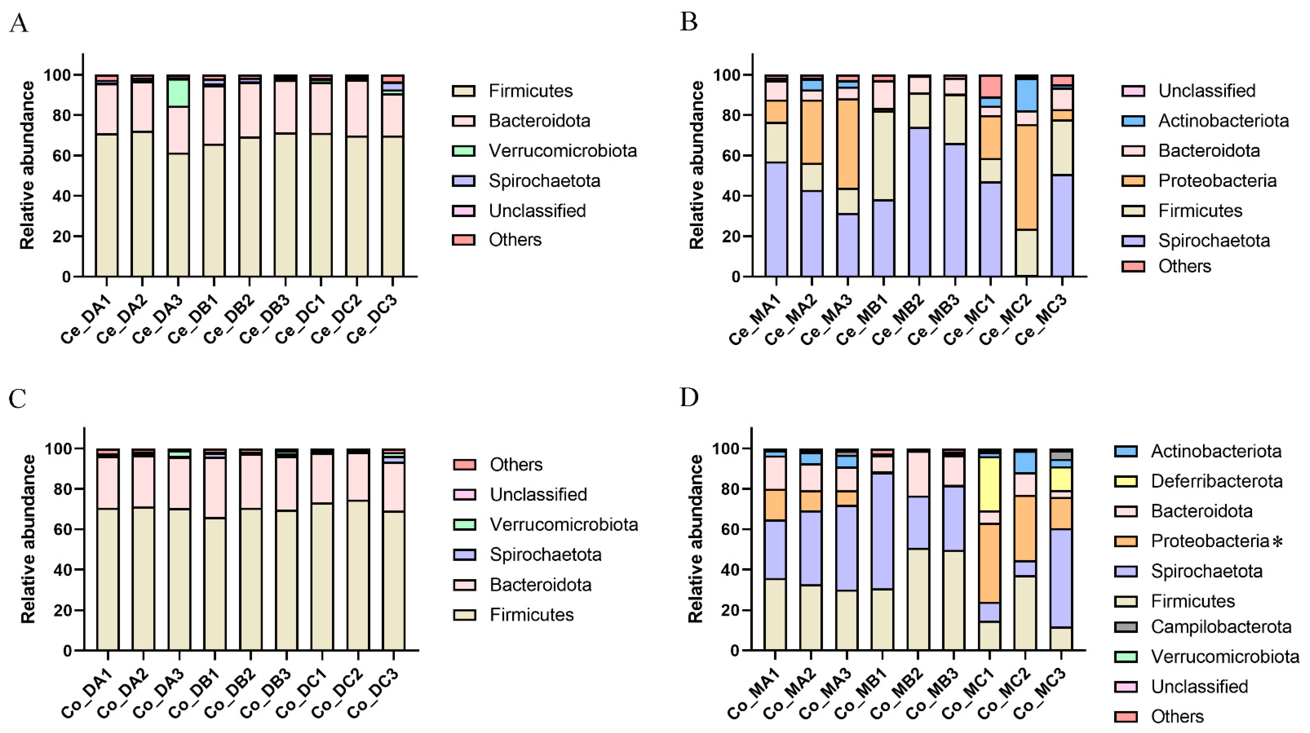Microorganisms 10 02322 g001