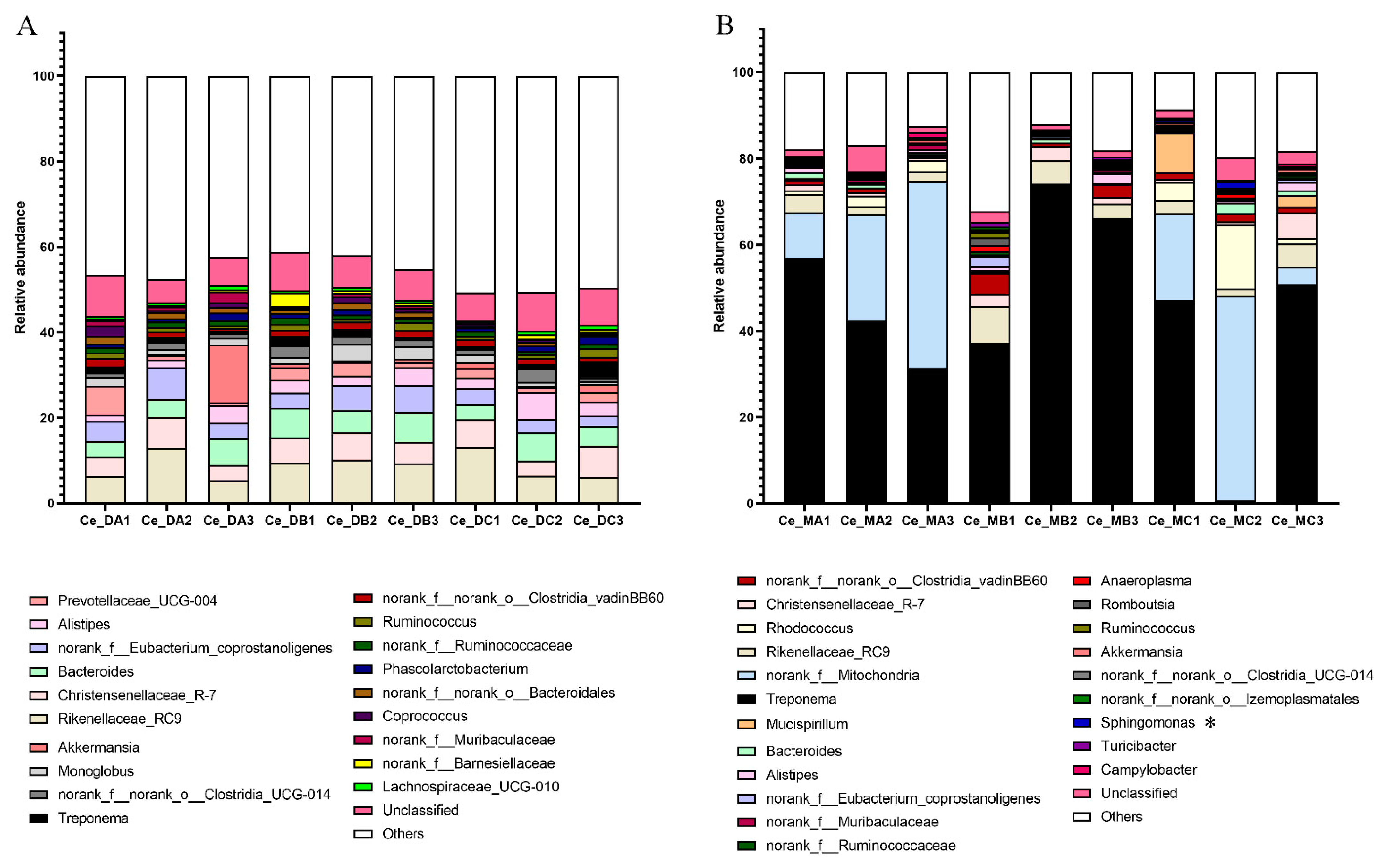 Microorganisms 10 02322 g002