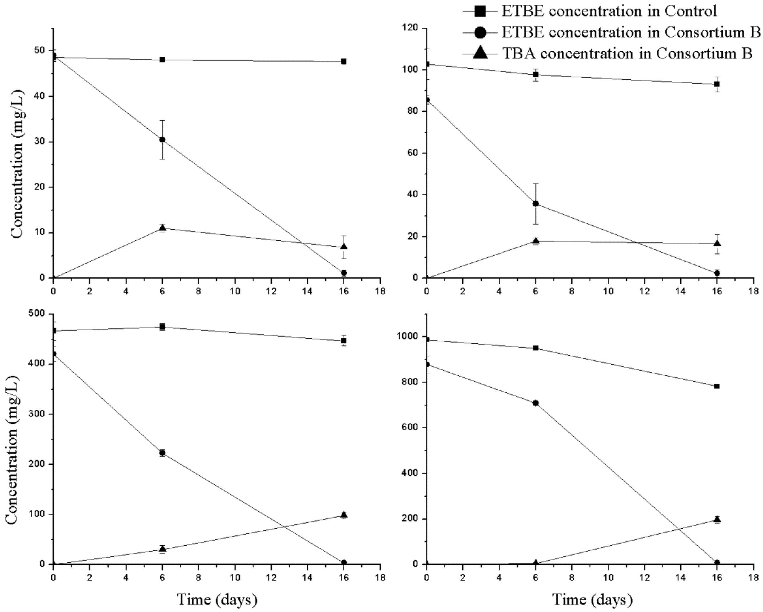 Microorganisms 10 02331 g002