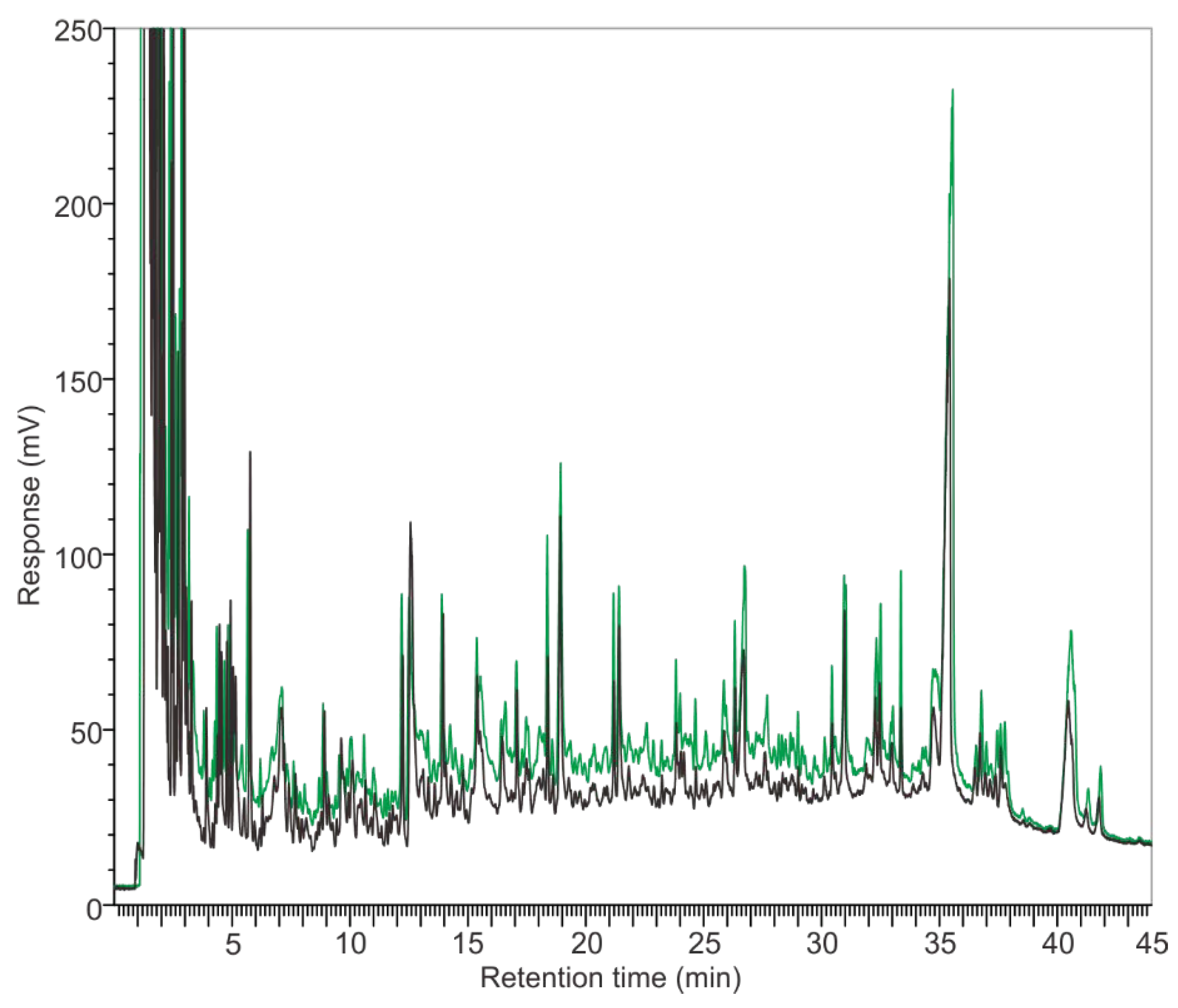 Microorganisms 10 02333 g002