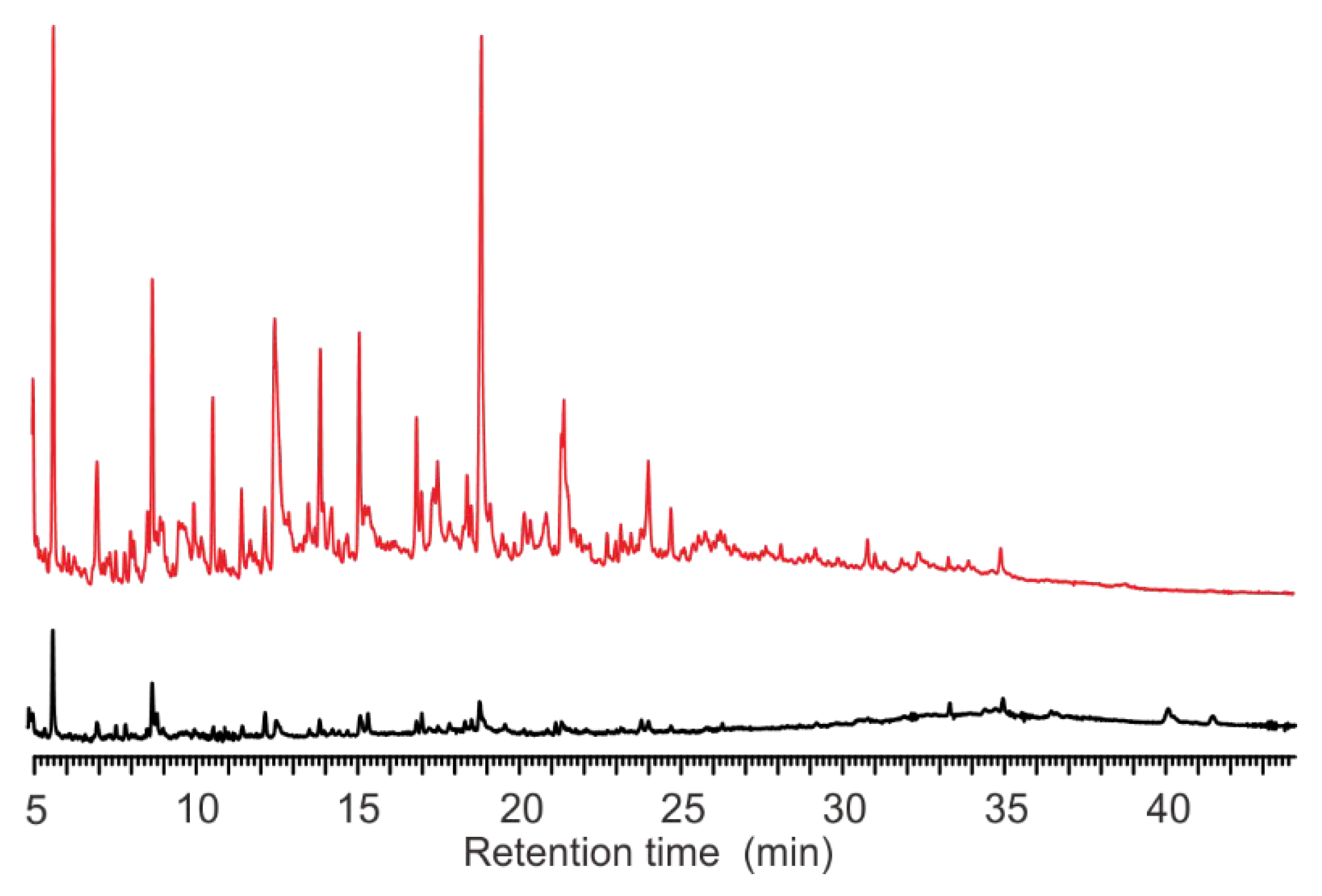Microorganisms 10 02333 g007