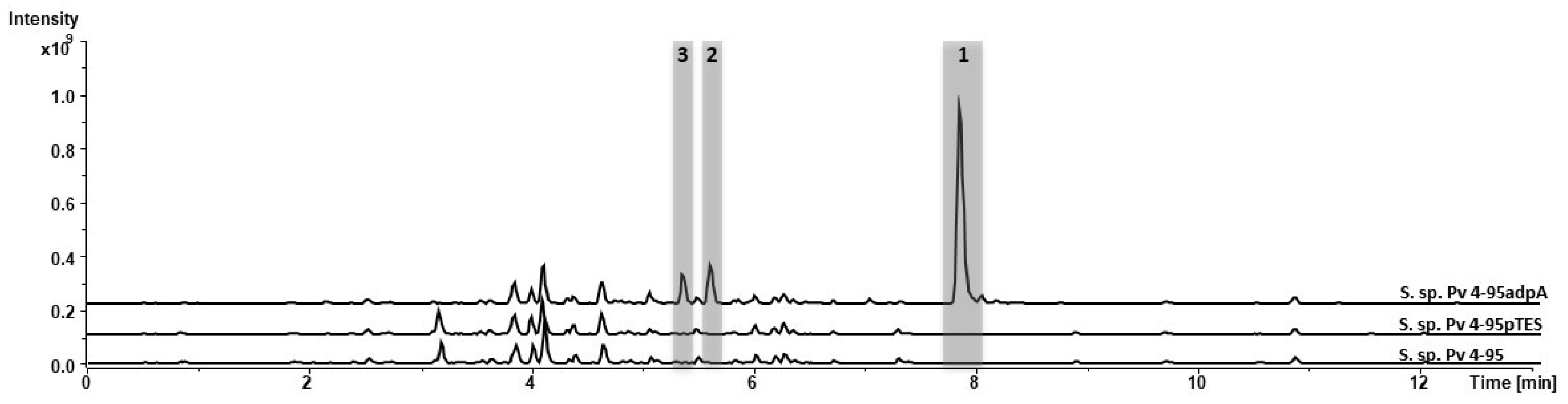 Microorganisms 10 02335 g002 Microorganisms 10 02335 g002