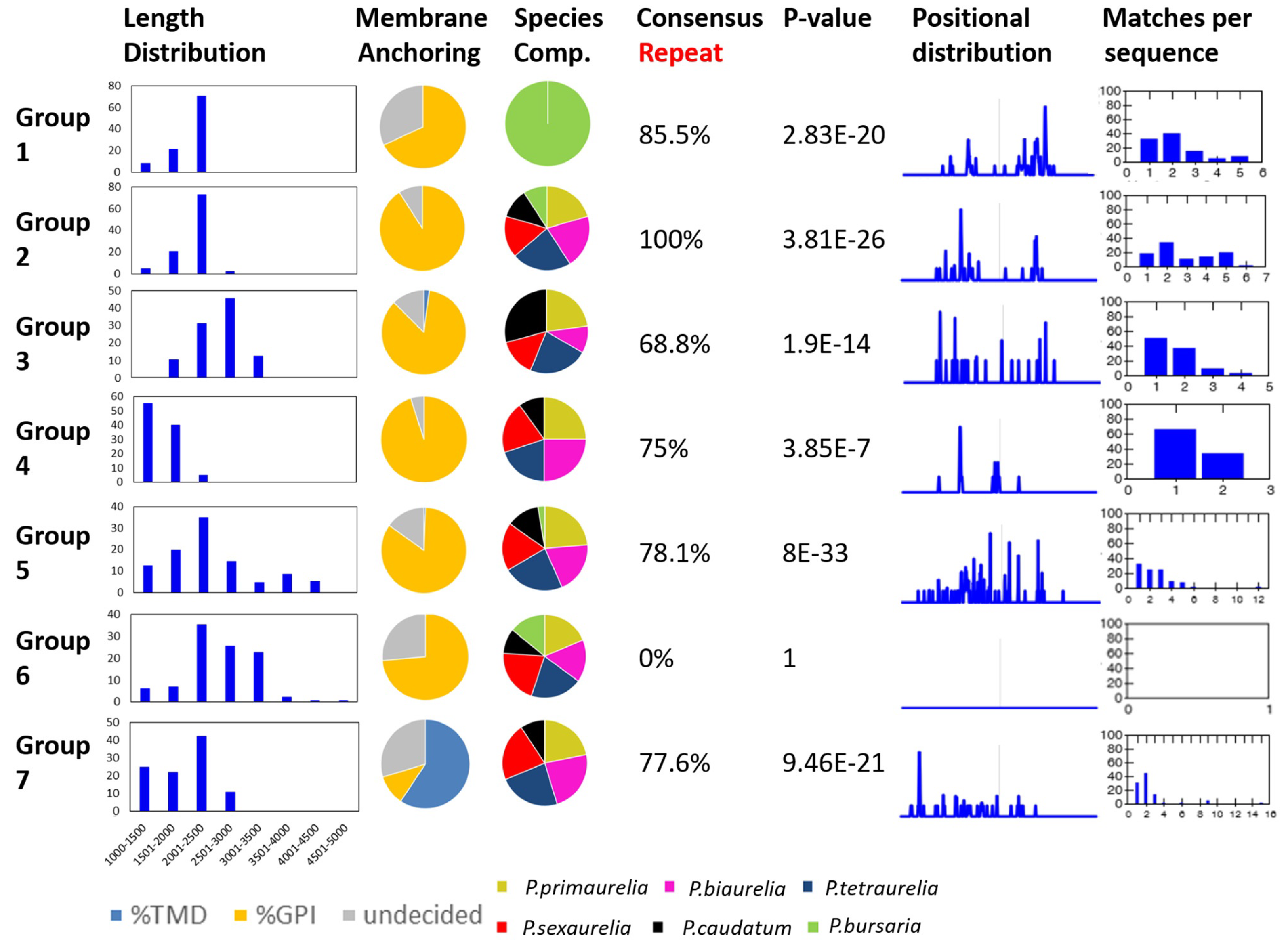 Microorganisms 10 02378 g003 Microorganisms 10 02378 g003