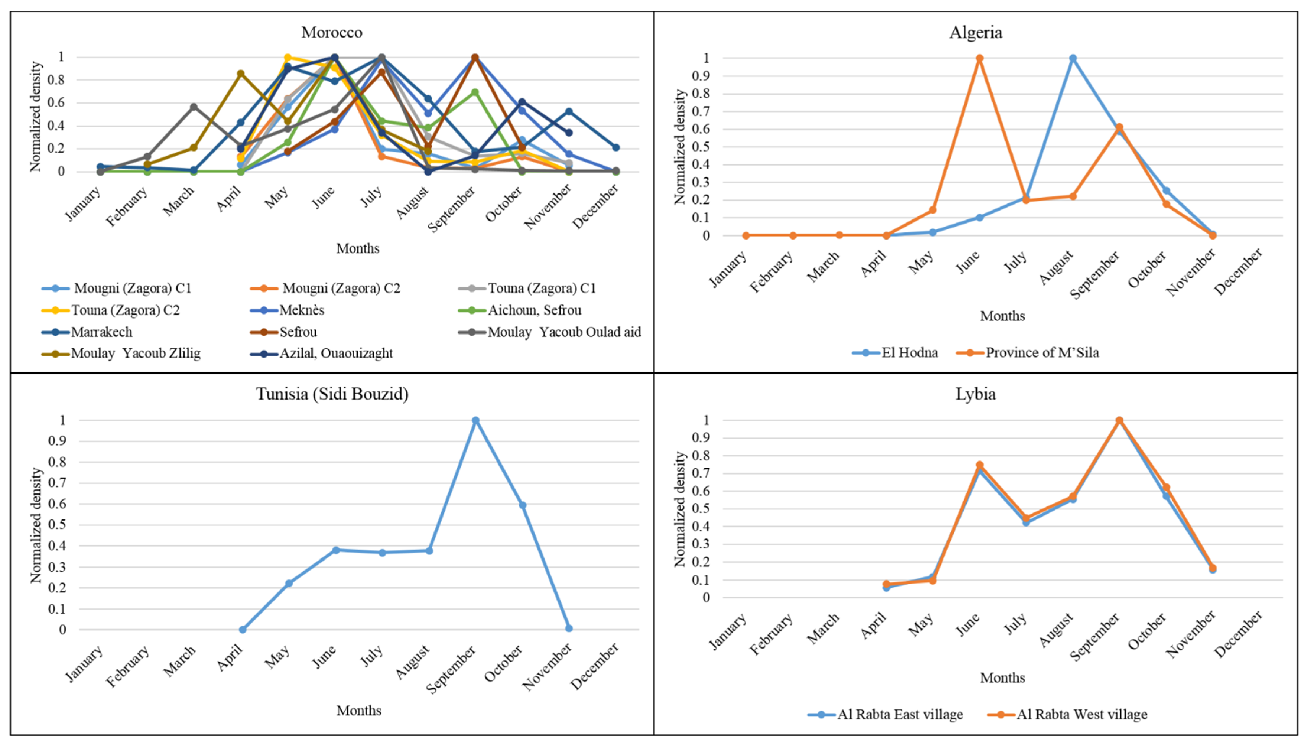Microorganisms 10 02391 g004