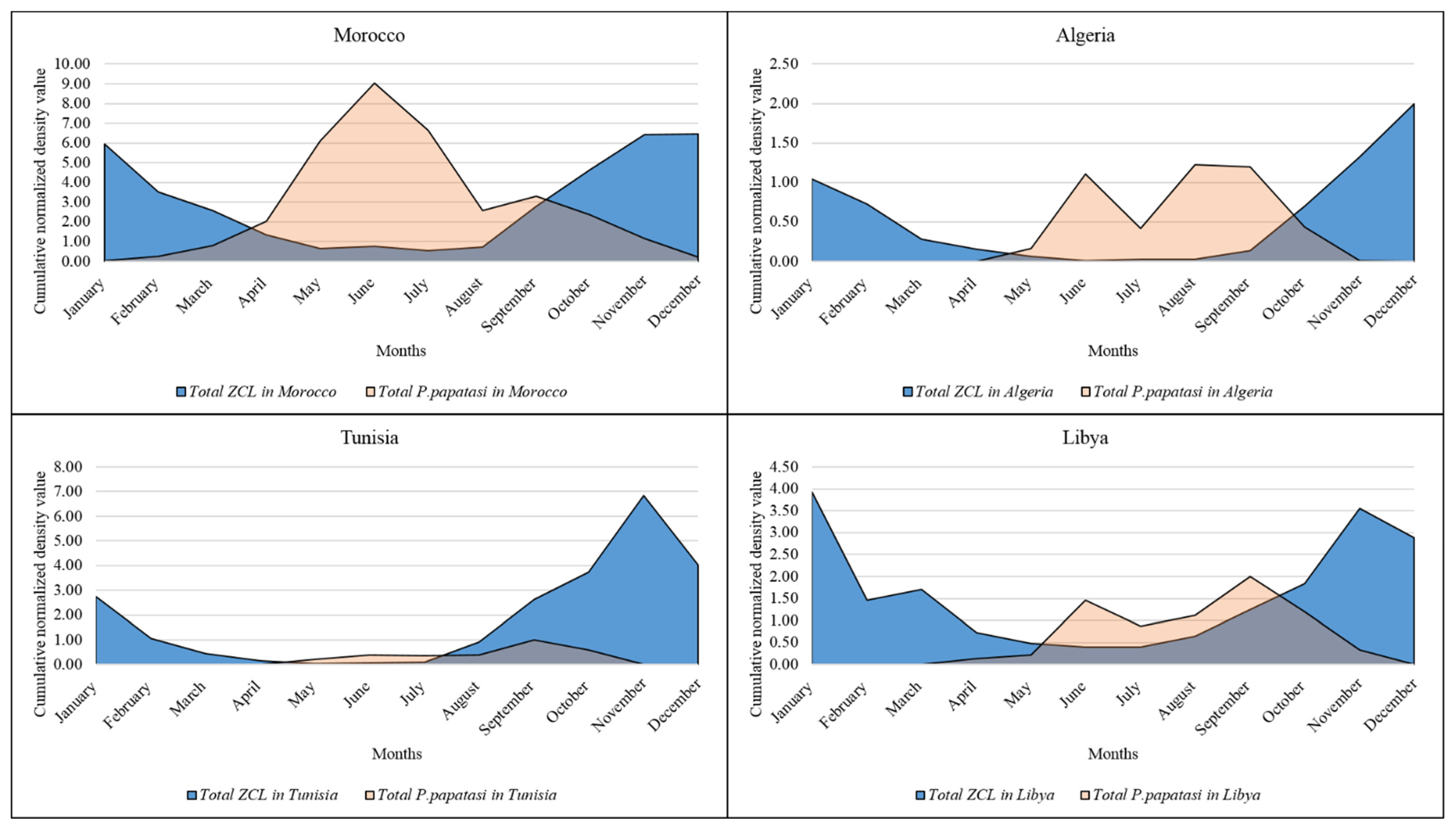 Microorganisms 10 02391 g006