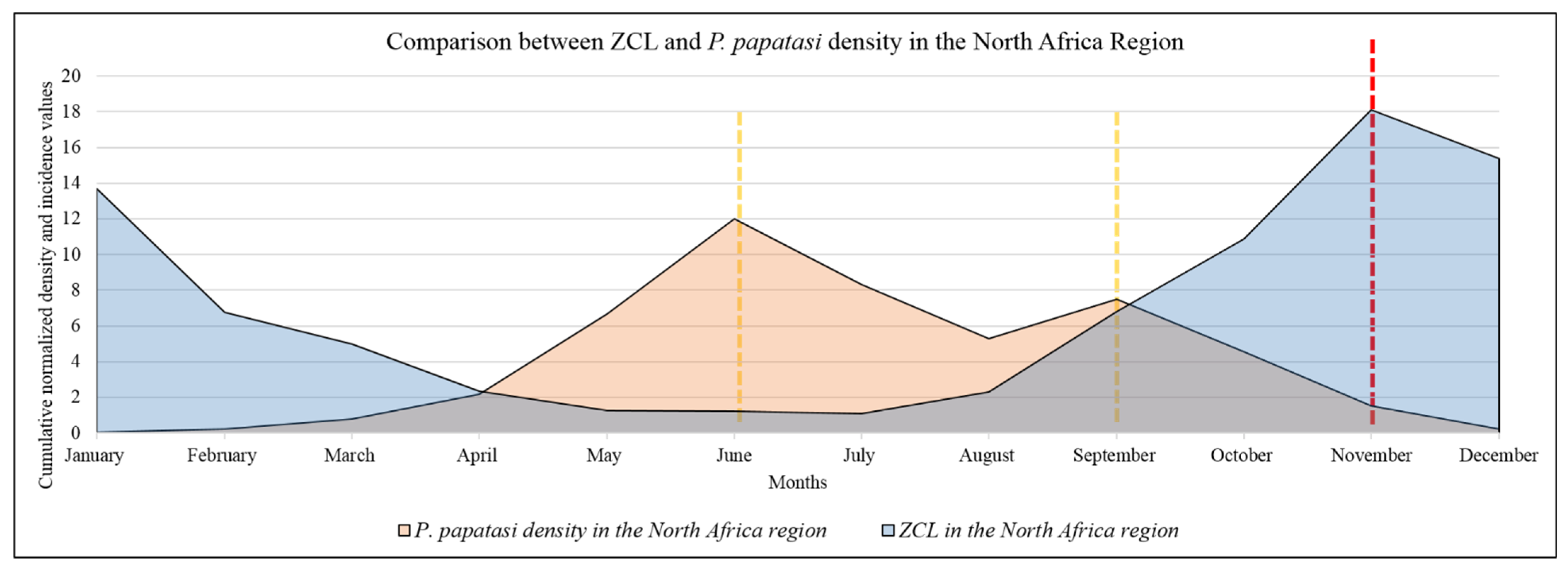 Microorganisms 10 02391 g007