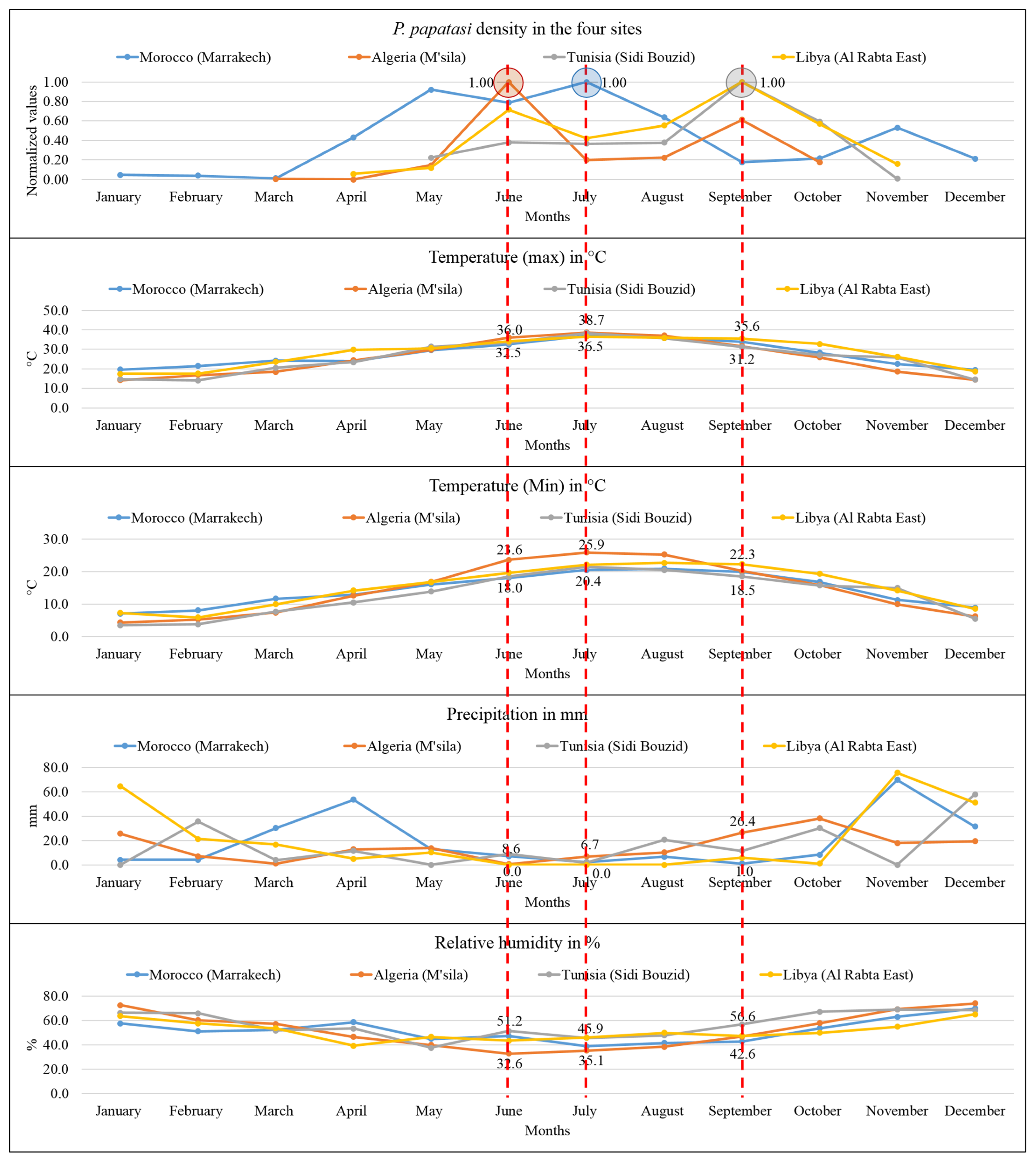 Microorganisms 10 02391 g009