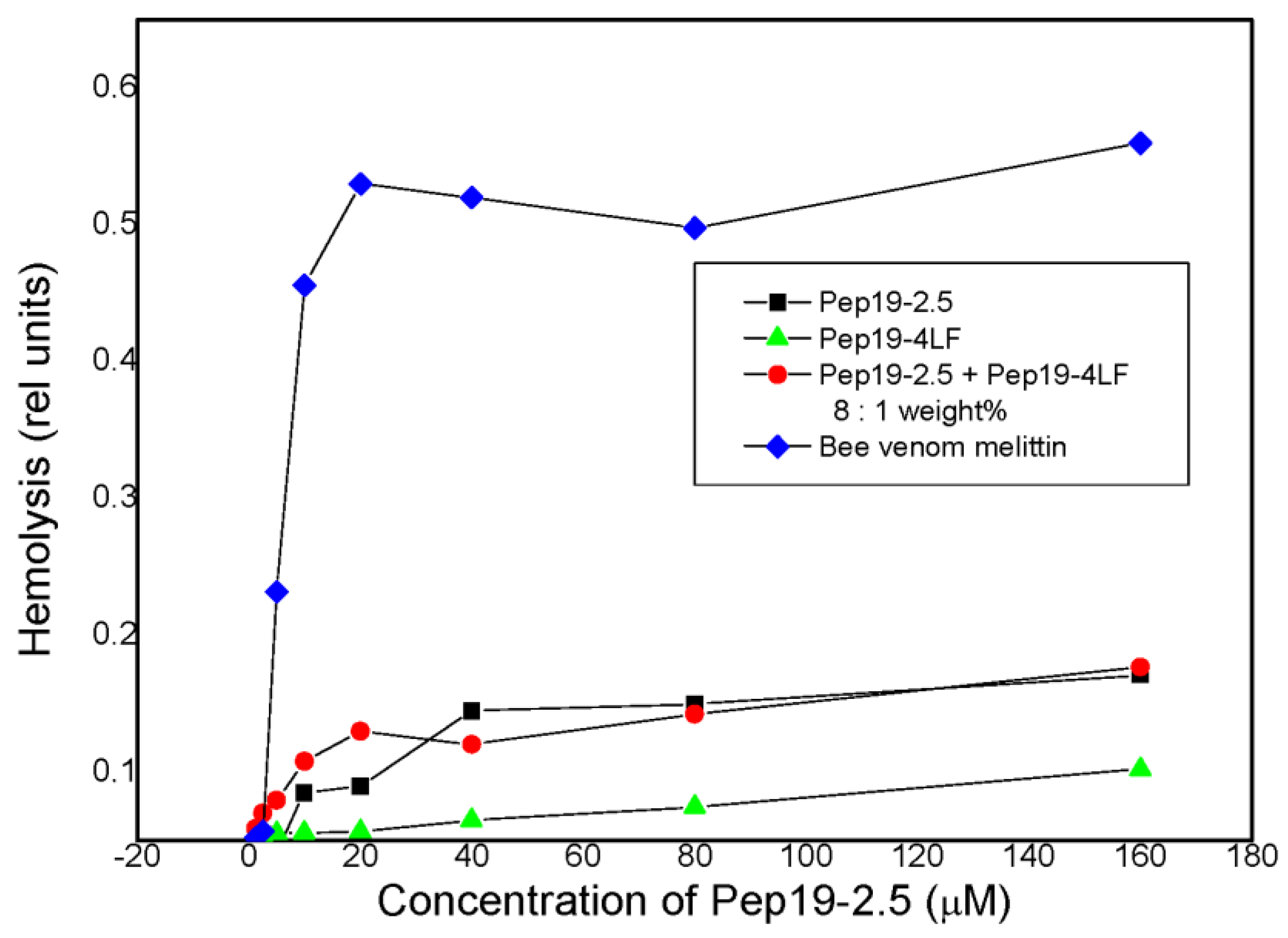 Microorganisms 10 02412 g002