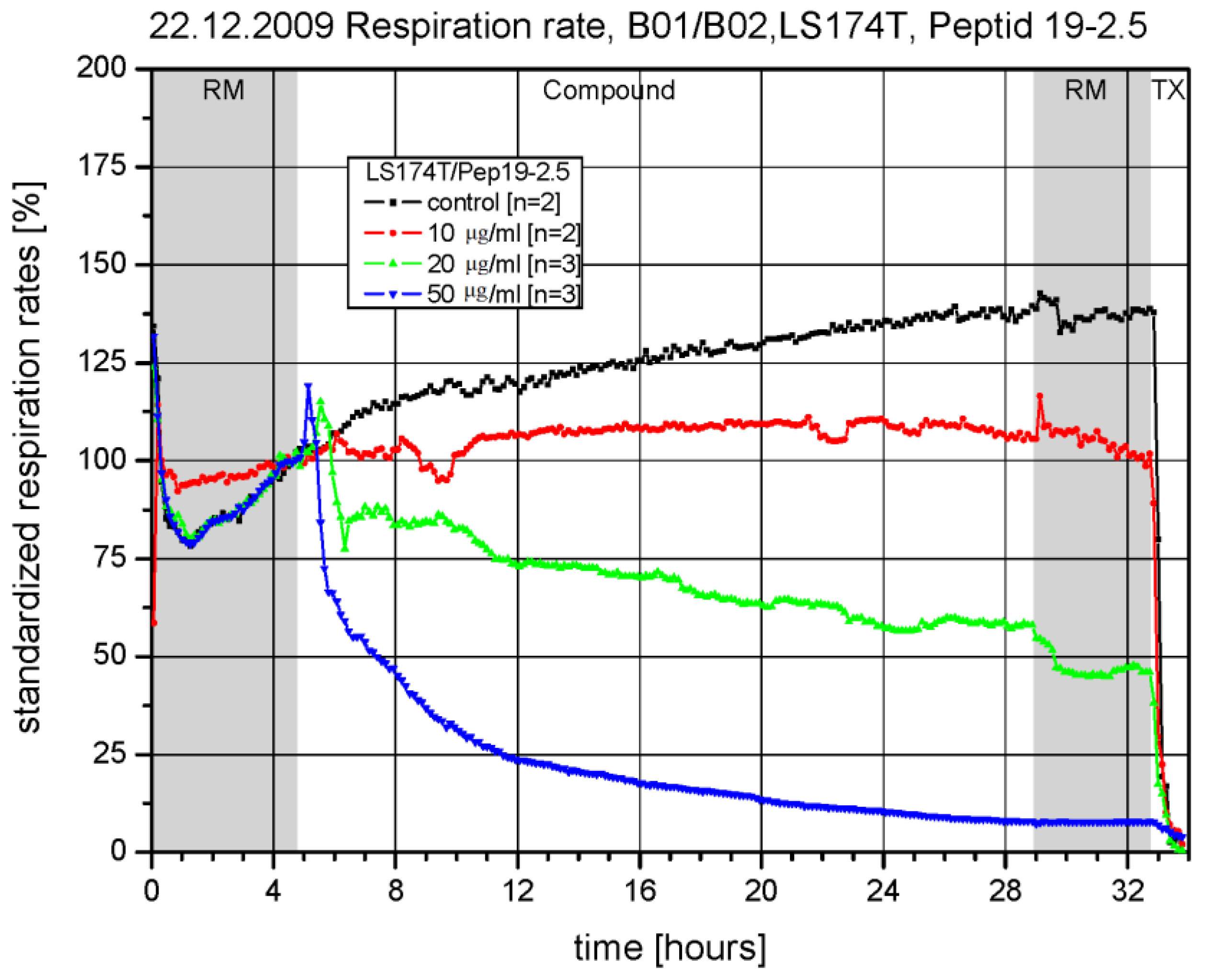 Microorganisms 10 02412 g004