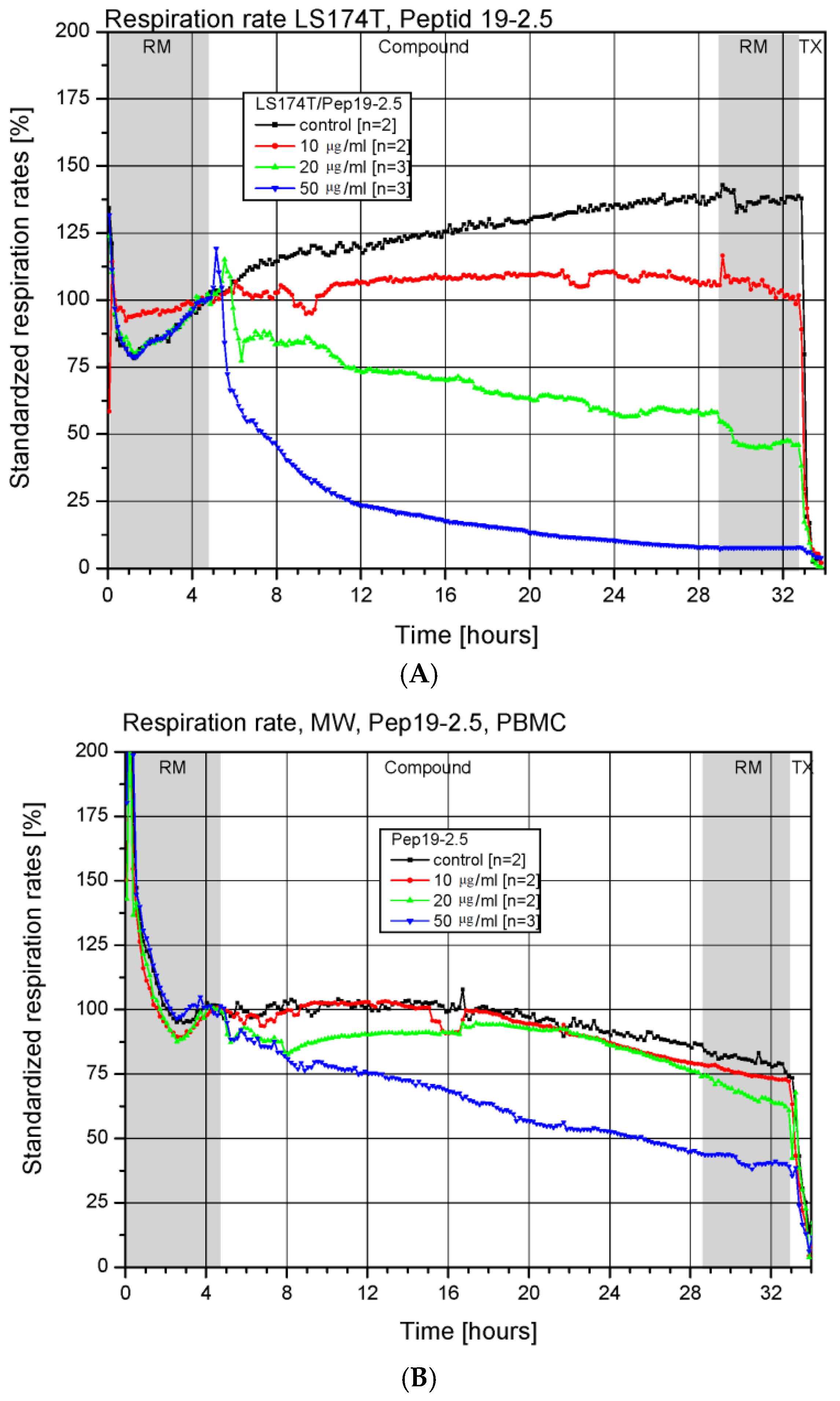 Microorganisms 10 02412 g005