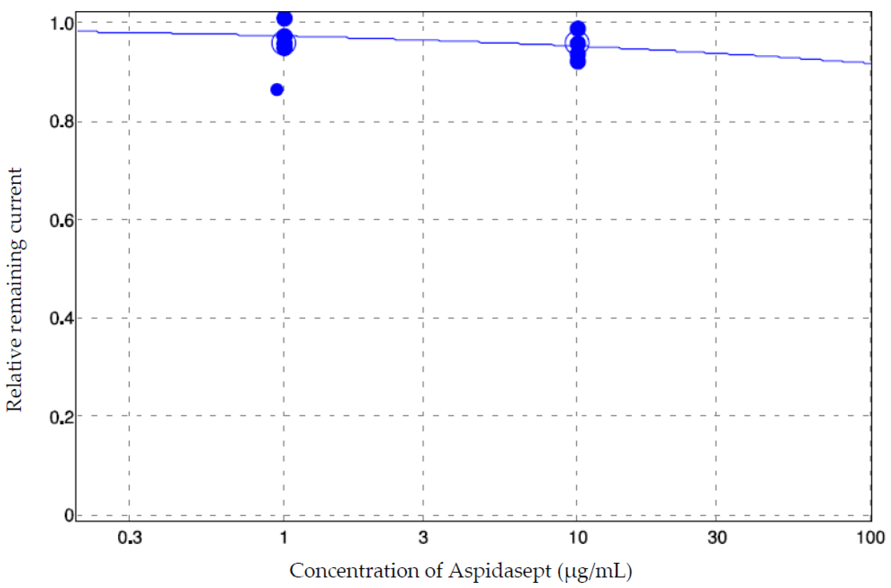 Microorganisms 10 02412 g008