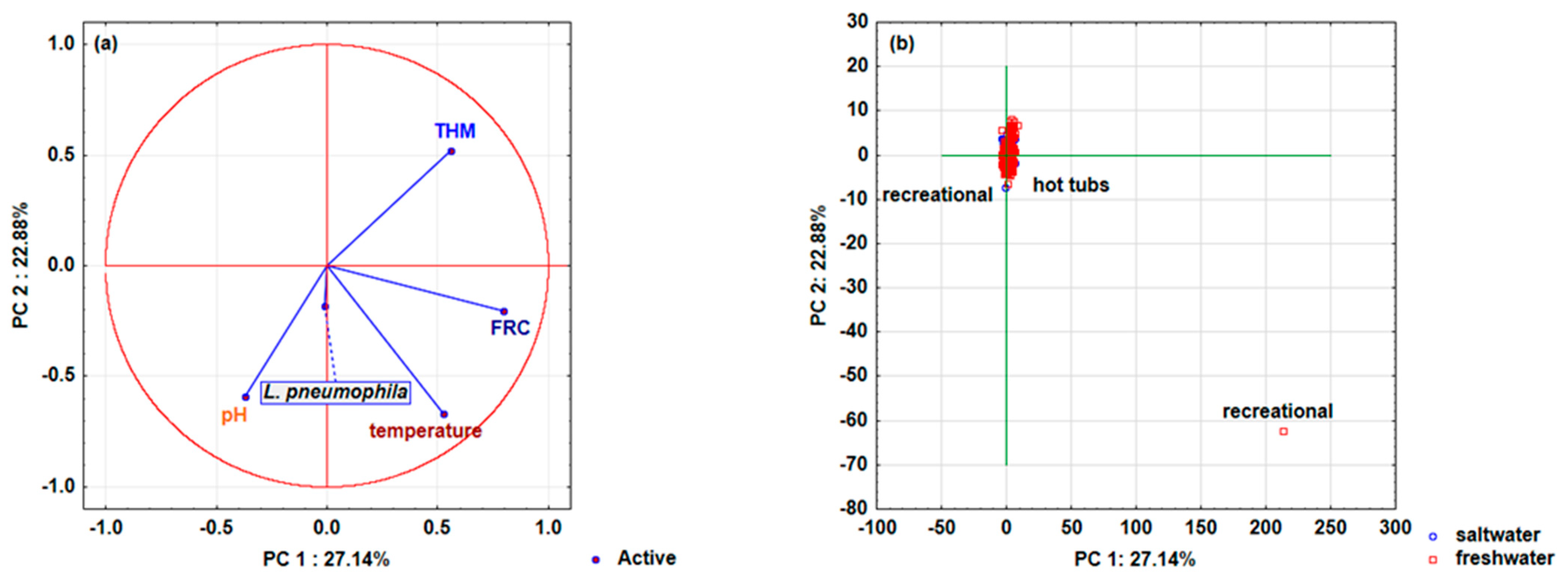 Microorganisms 10 02429 g005 Microorganisms 10 02429 g005