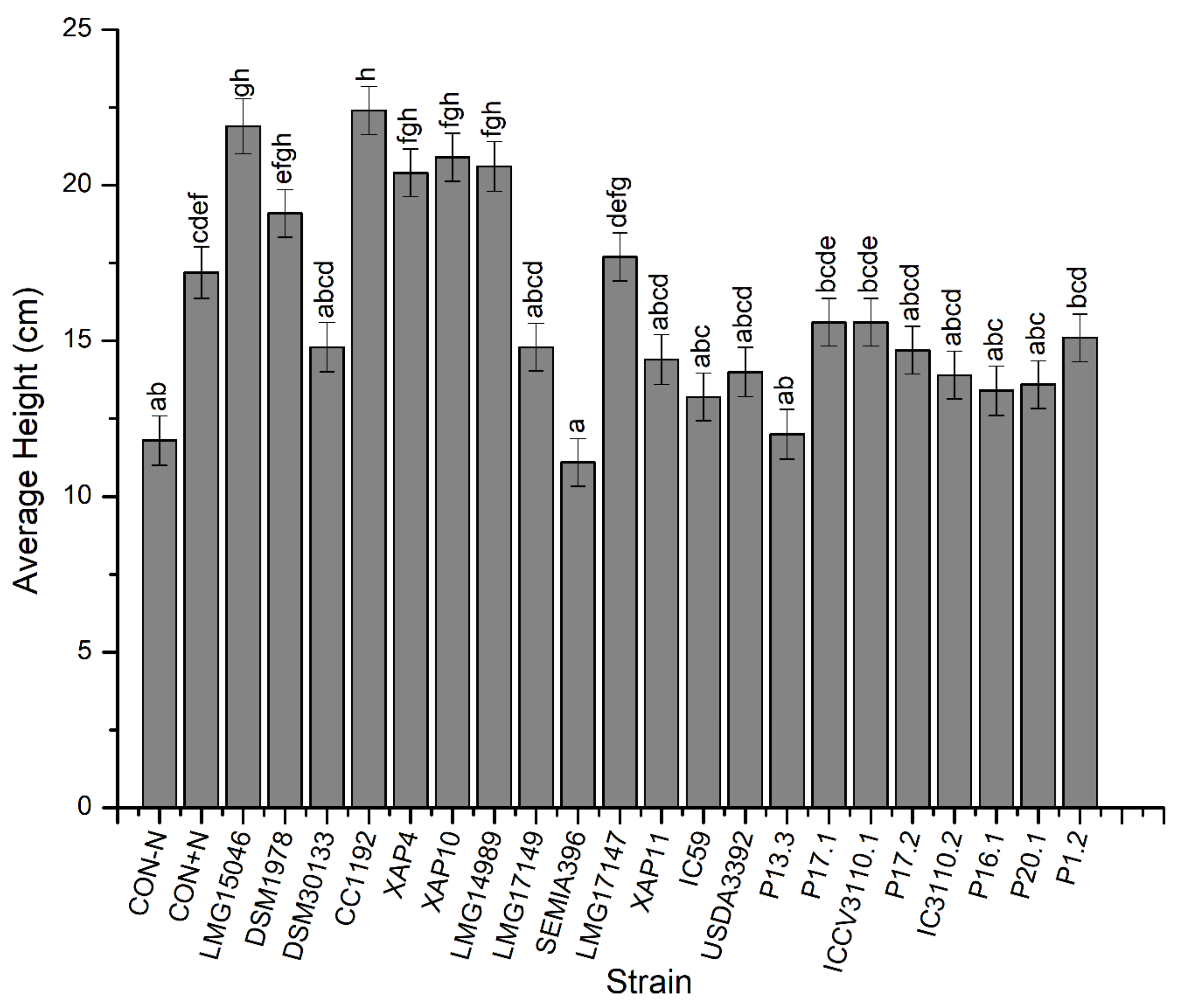 Microorganisms 10 02467 g001