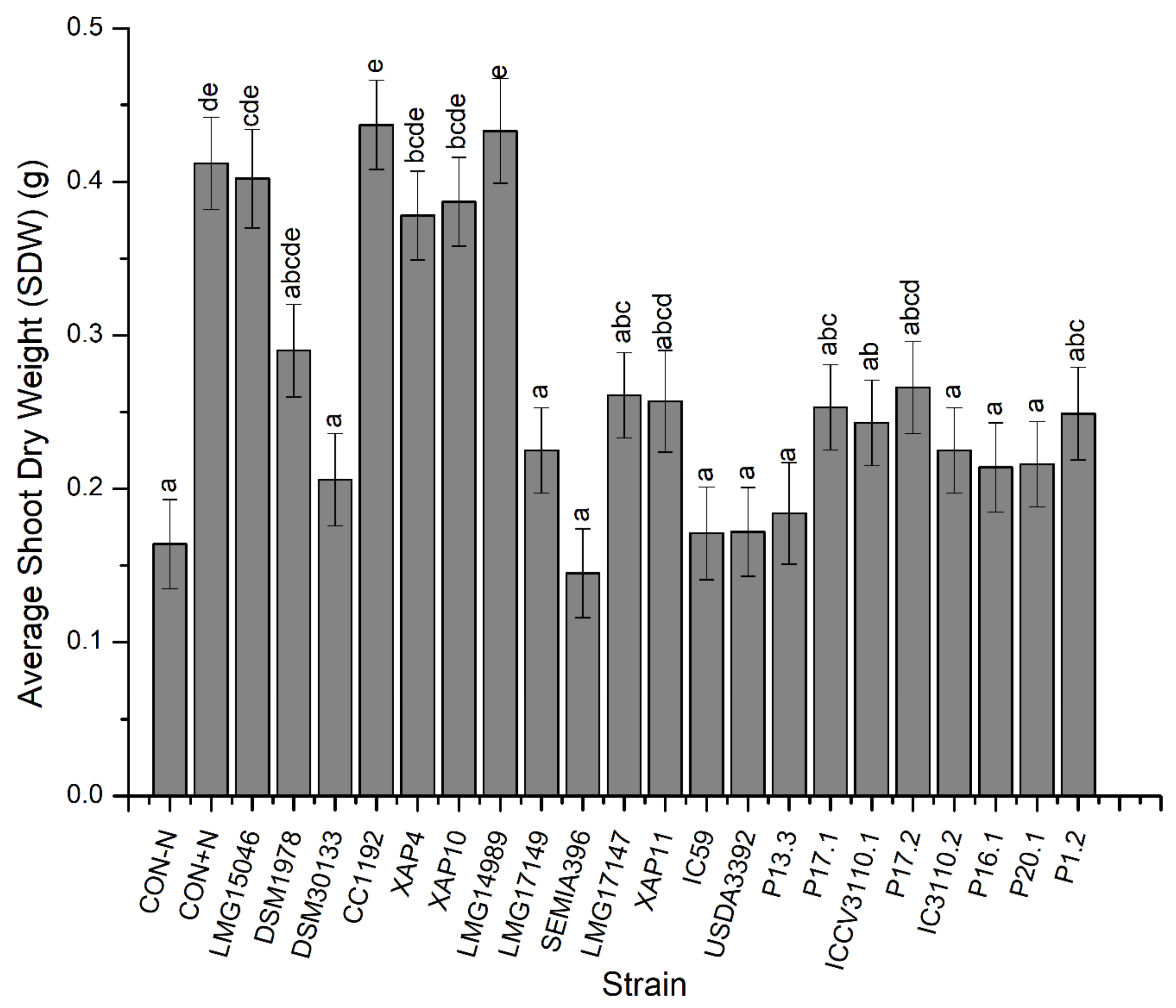 Microorganisms 10 02467 g002