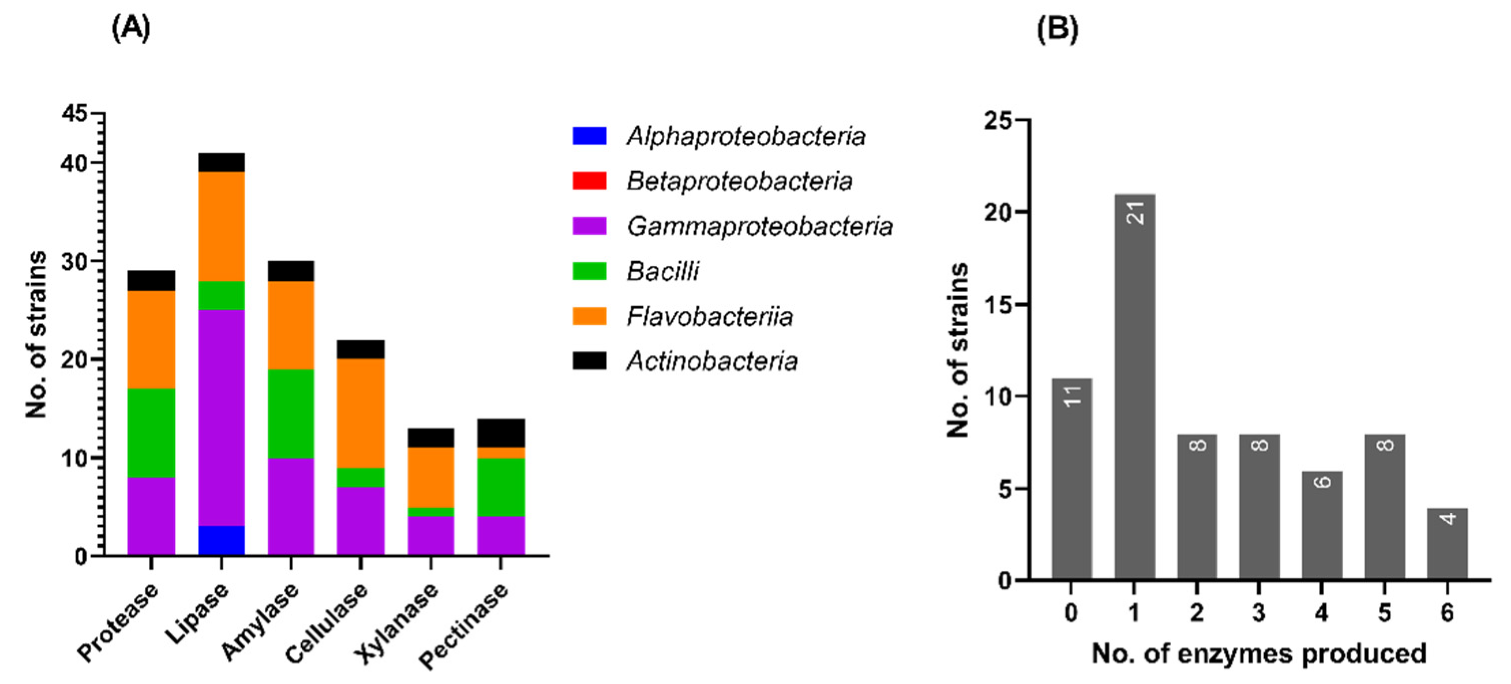 Microorganisms 10 02468 g006