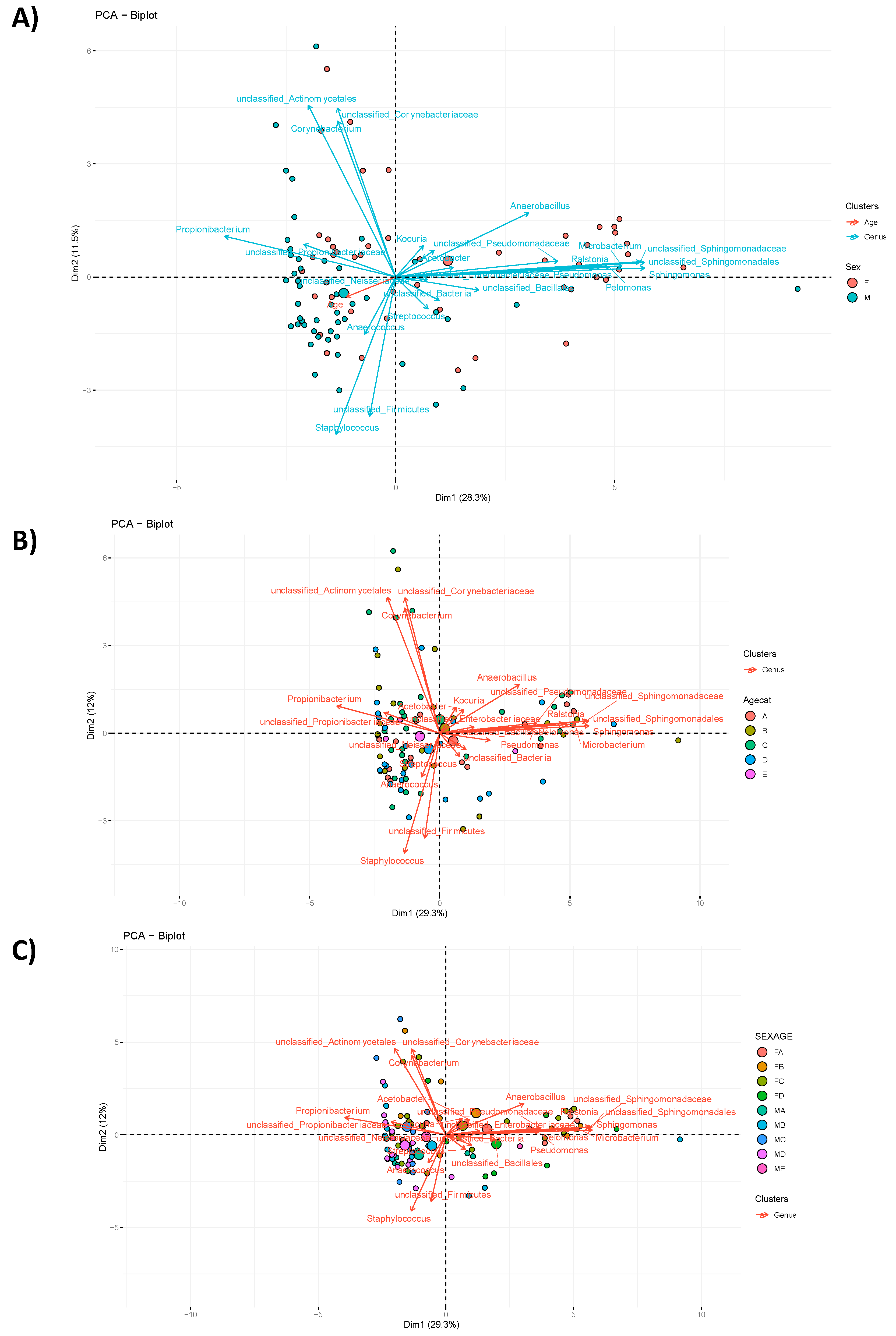 Microorganisms 10 02470 g002 Microorganisms 10 02470 g002