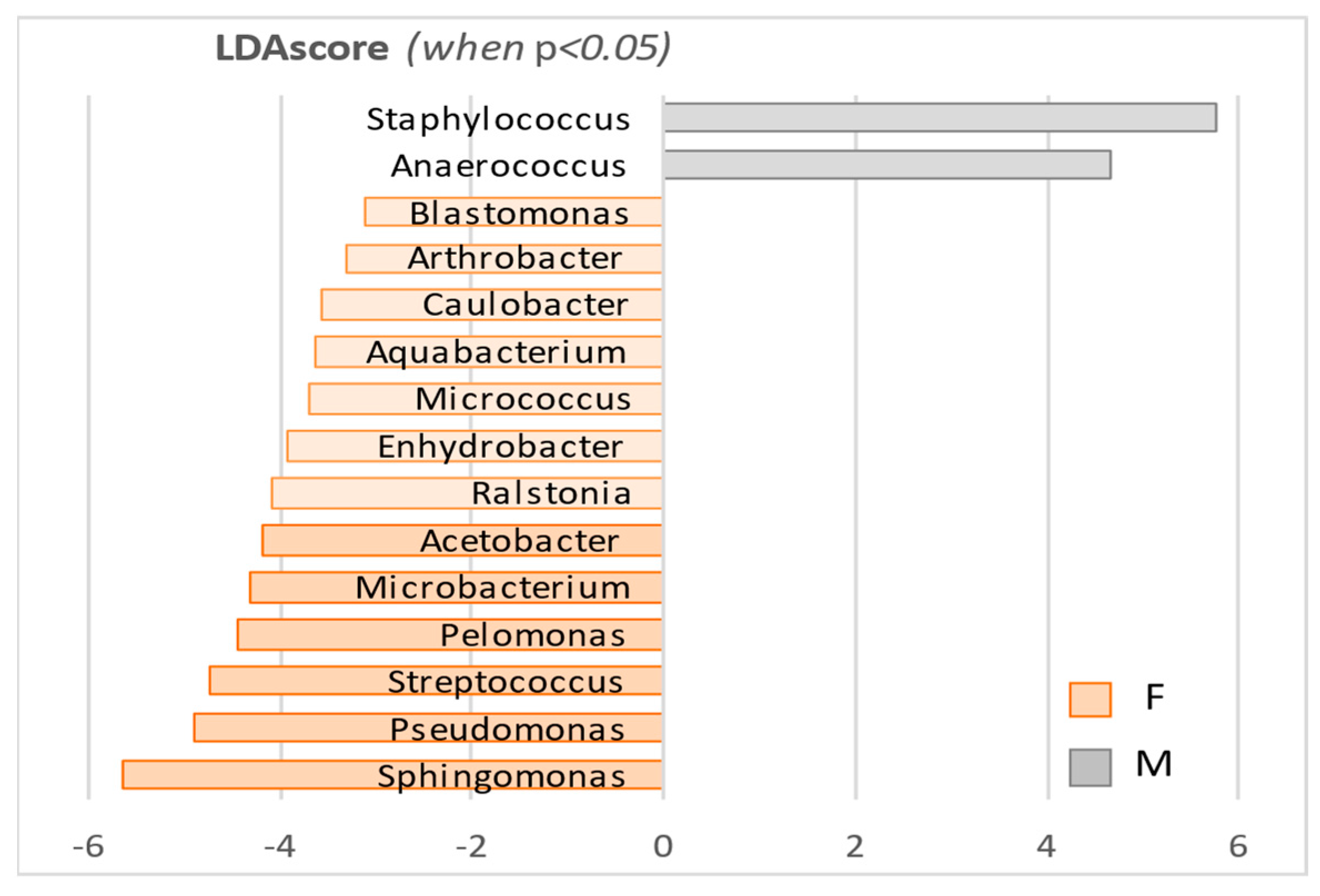 Microorganisms 10 02470 g007 Microorganisms 10 02470 g007