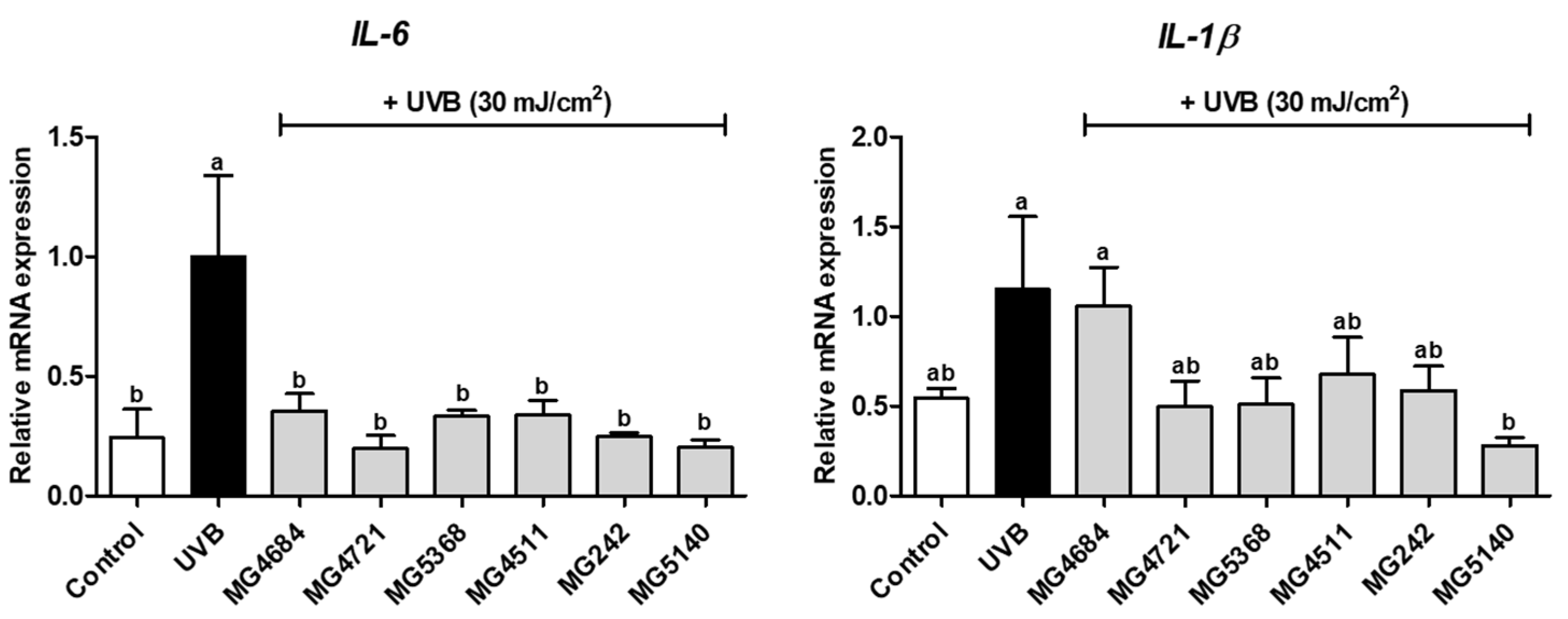Microorganisms 10 02481 g002 Microorganisms 10 02481 g002