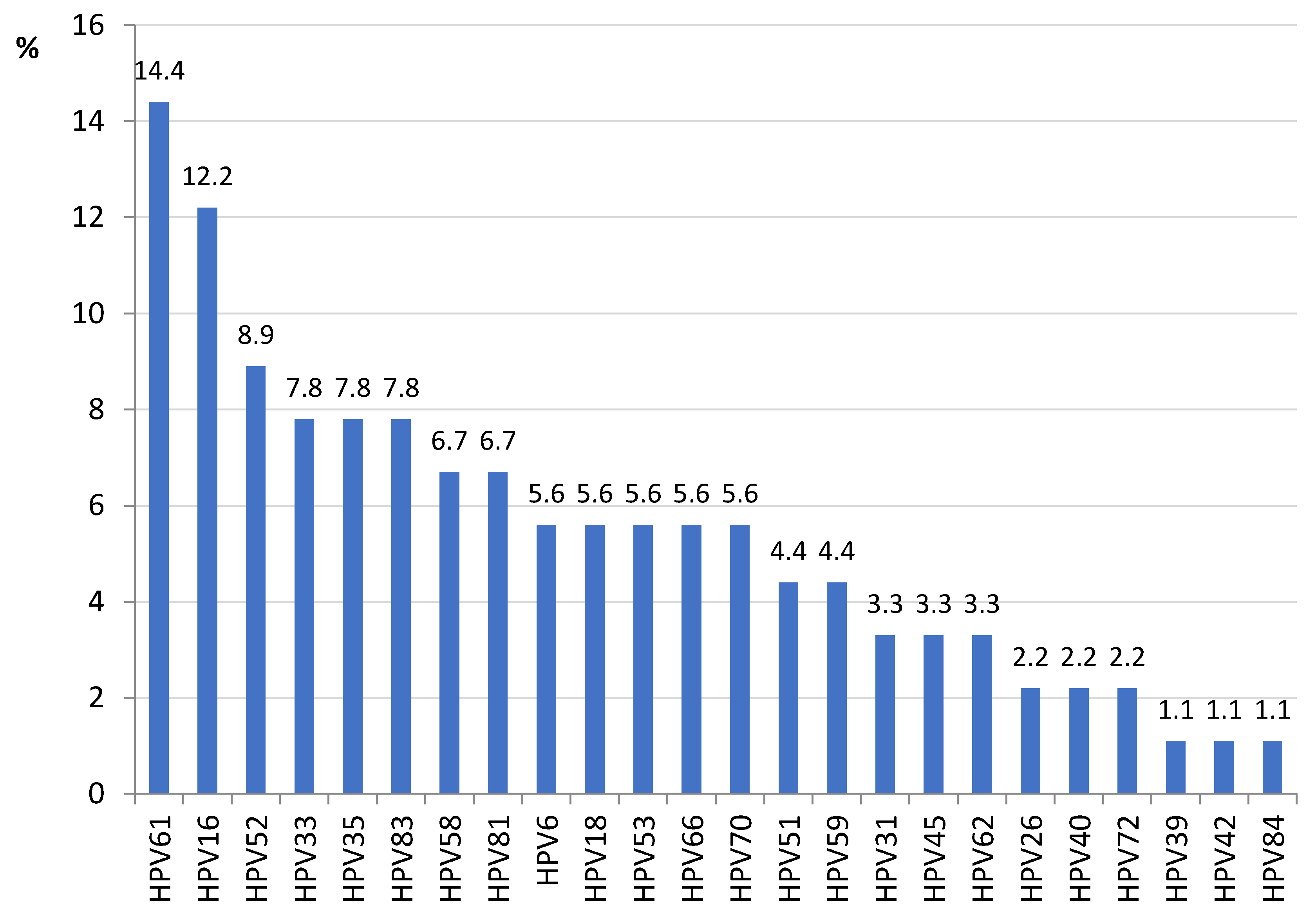 Microorganisms 10 02492 g001