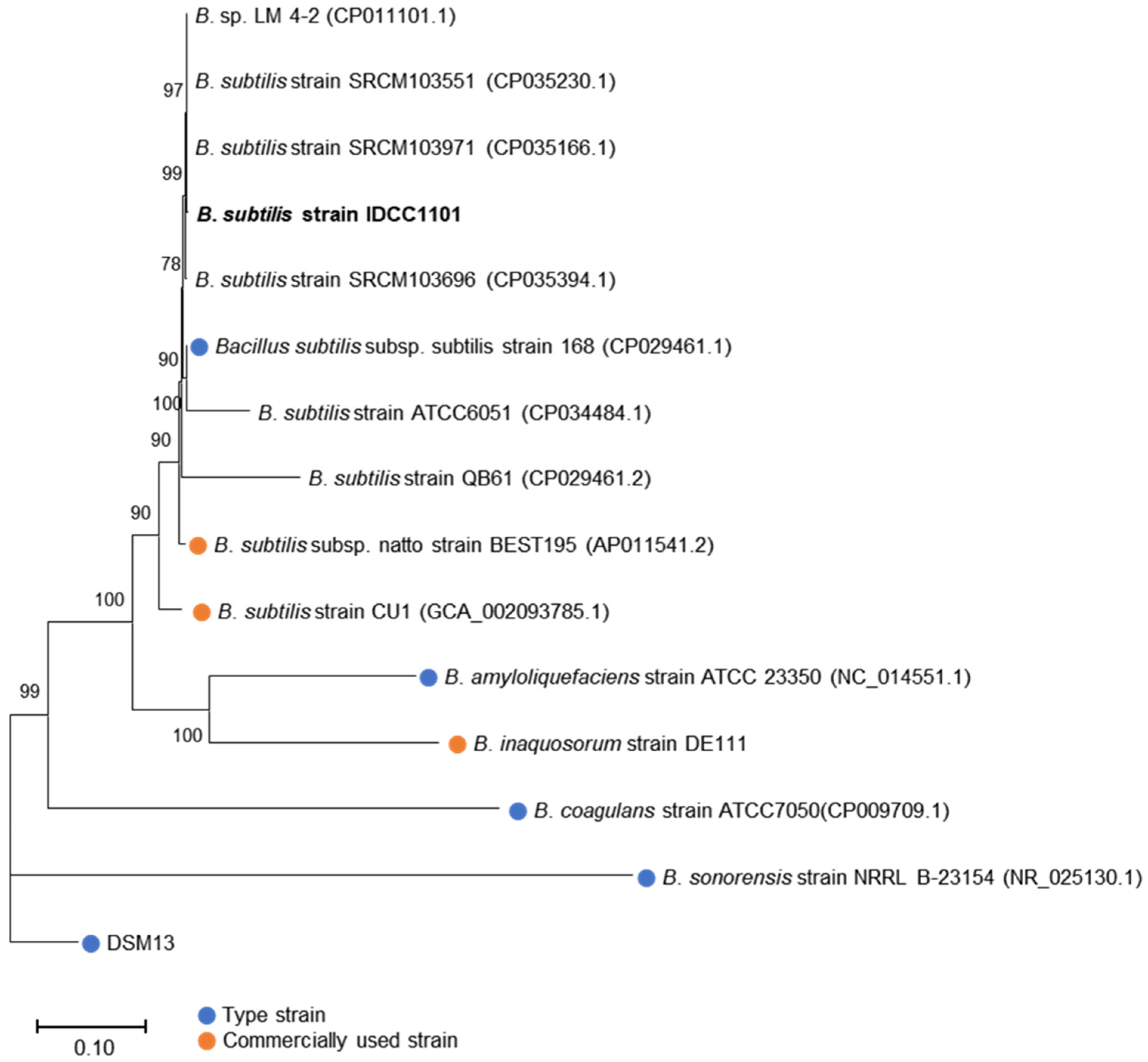Microorganisms 10 02494 g002