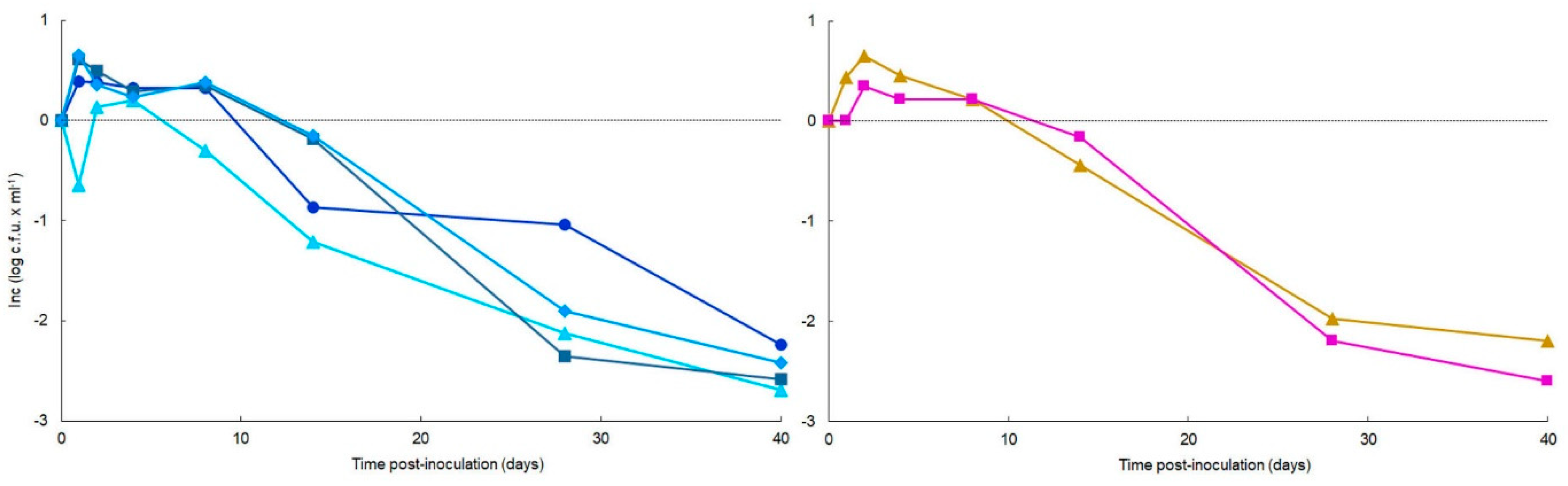 Microorganisms 10 02503 g002