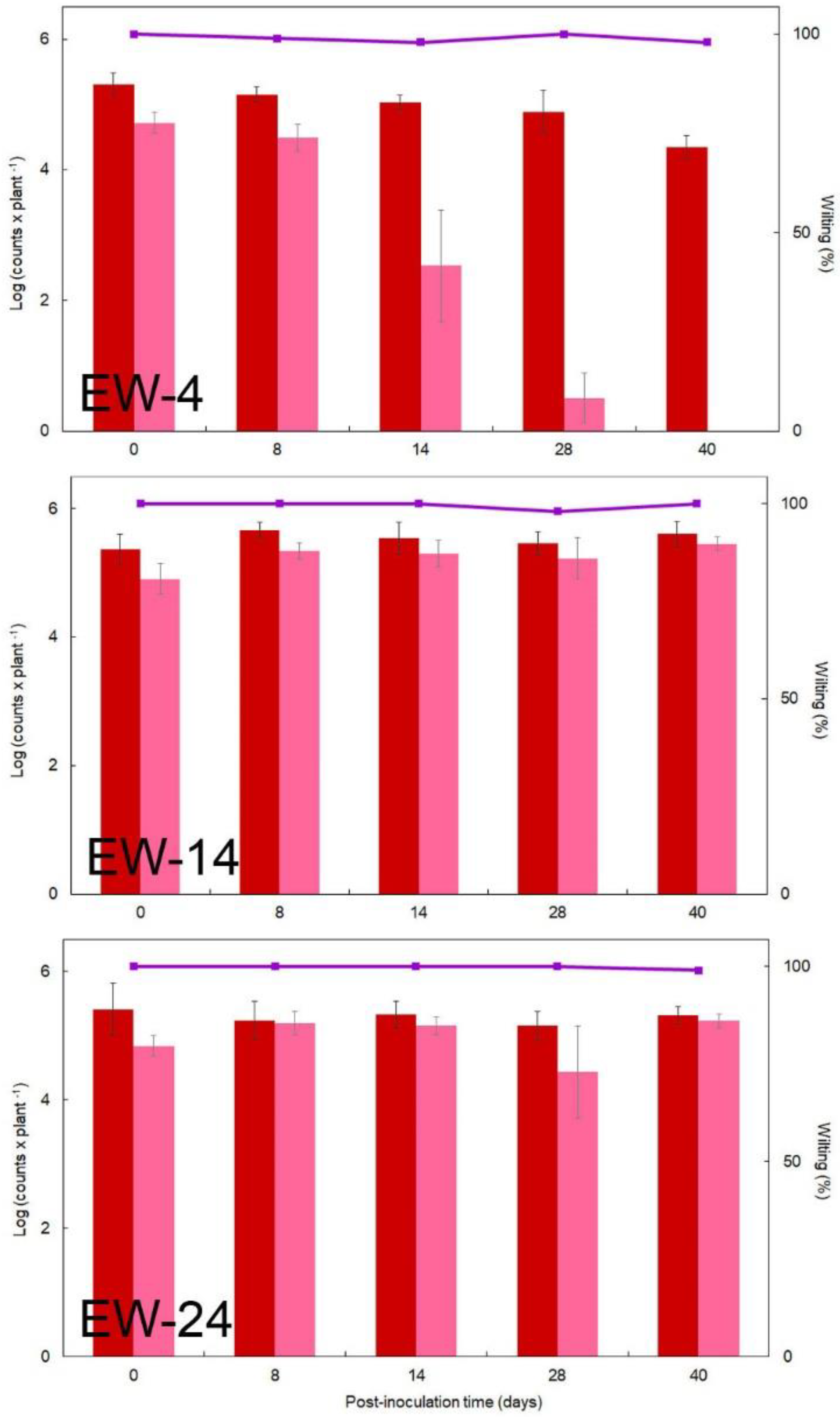 Microorganisms 10 02503 g004