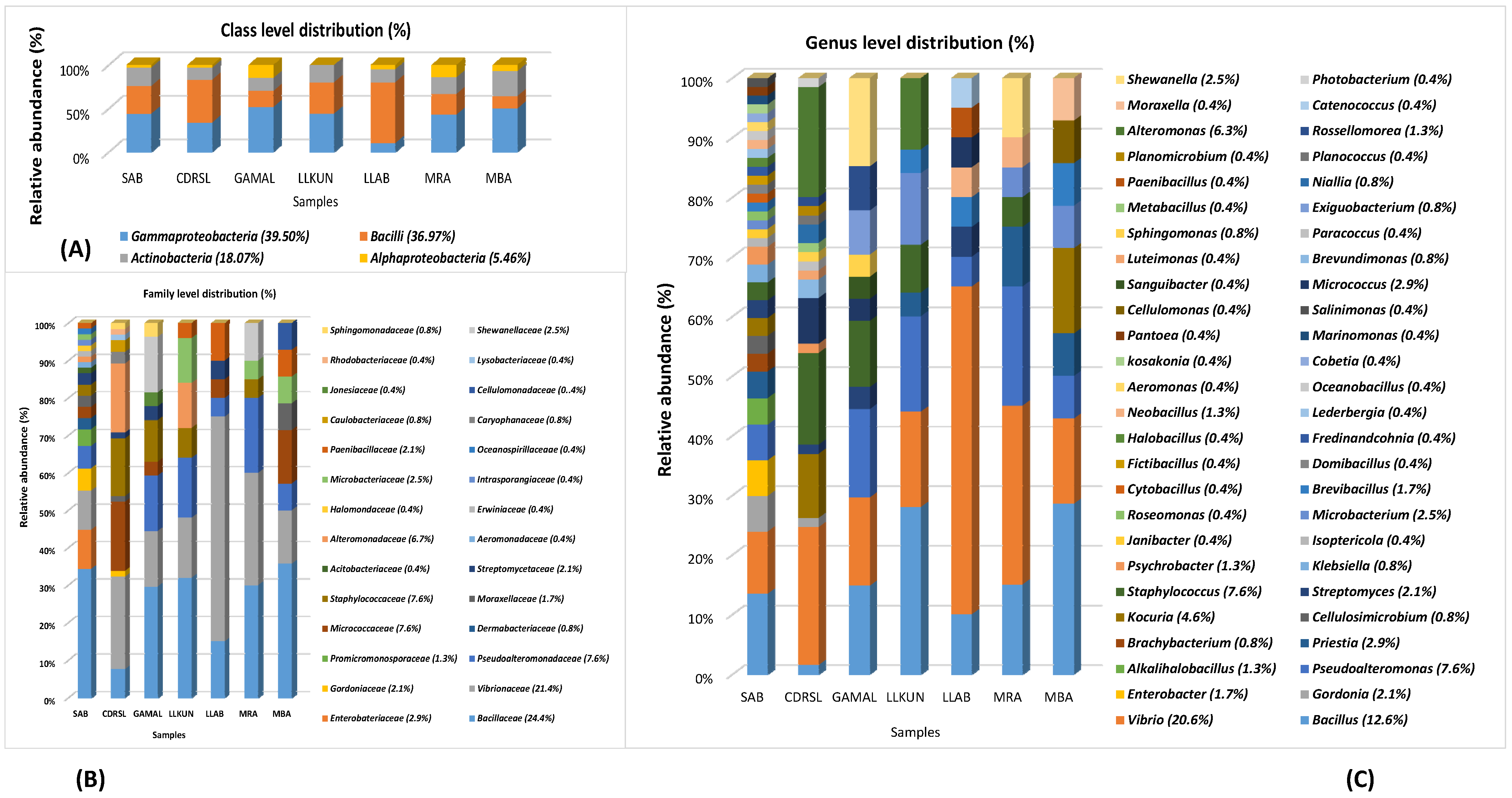 Microorganisms 10 02513 g003 Microorganisms 10 02513 g003