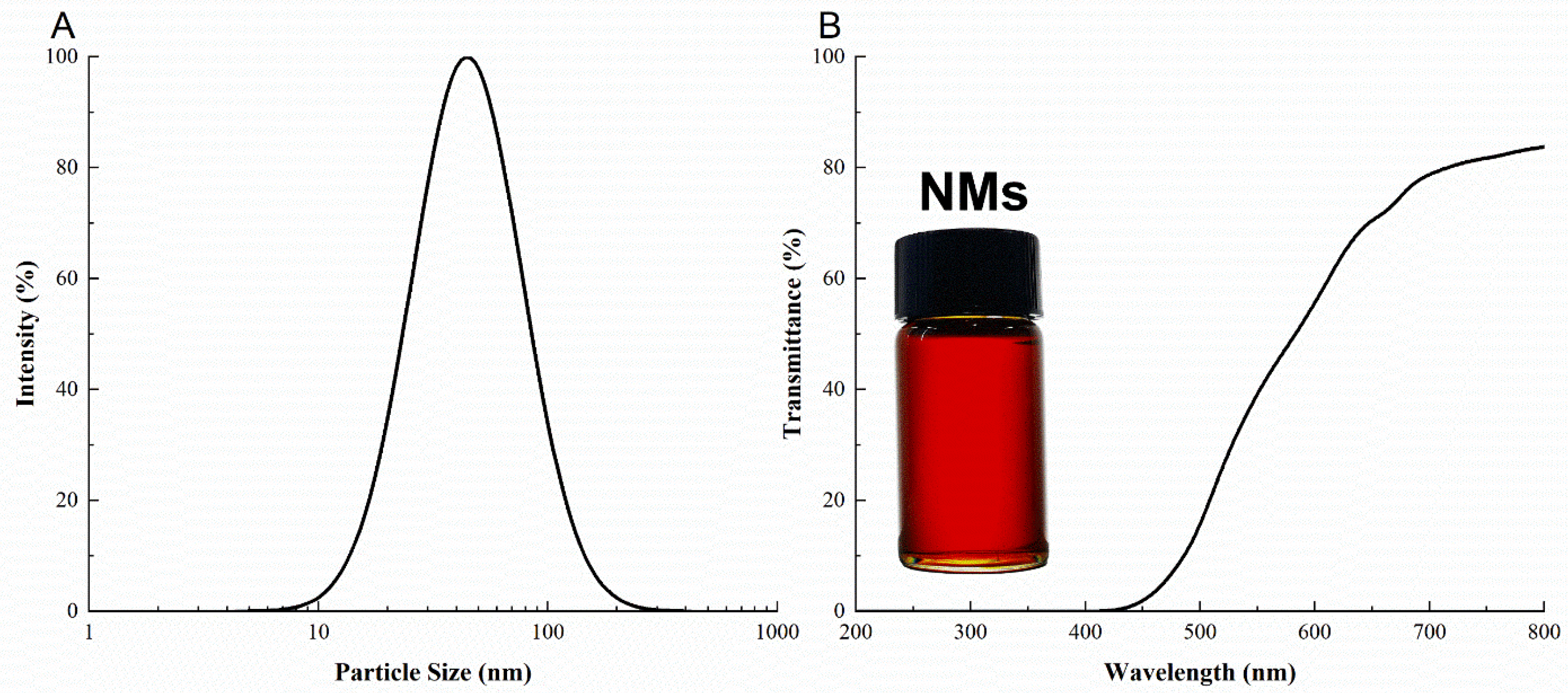 Microorganisms 11 00002 g001 Microorganisms 11 00002 g001