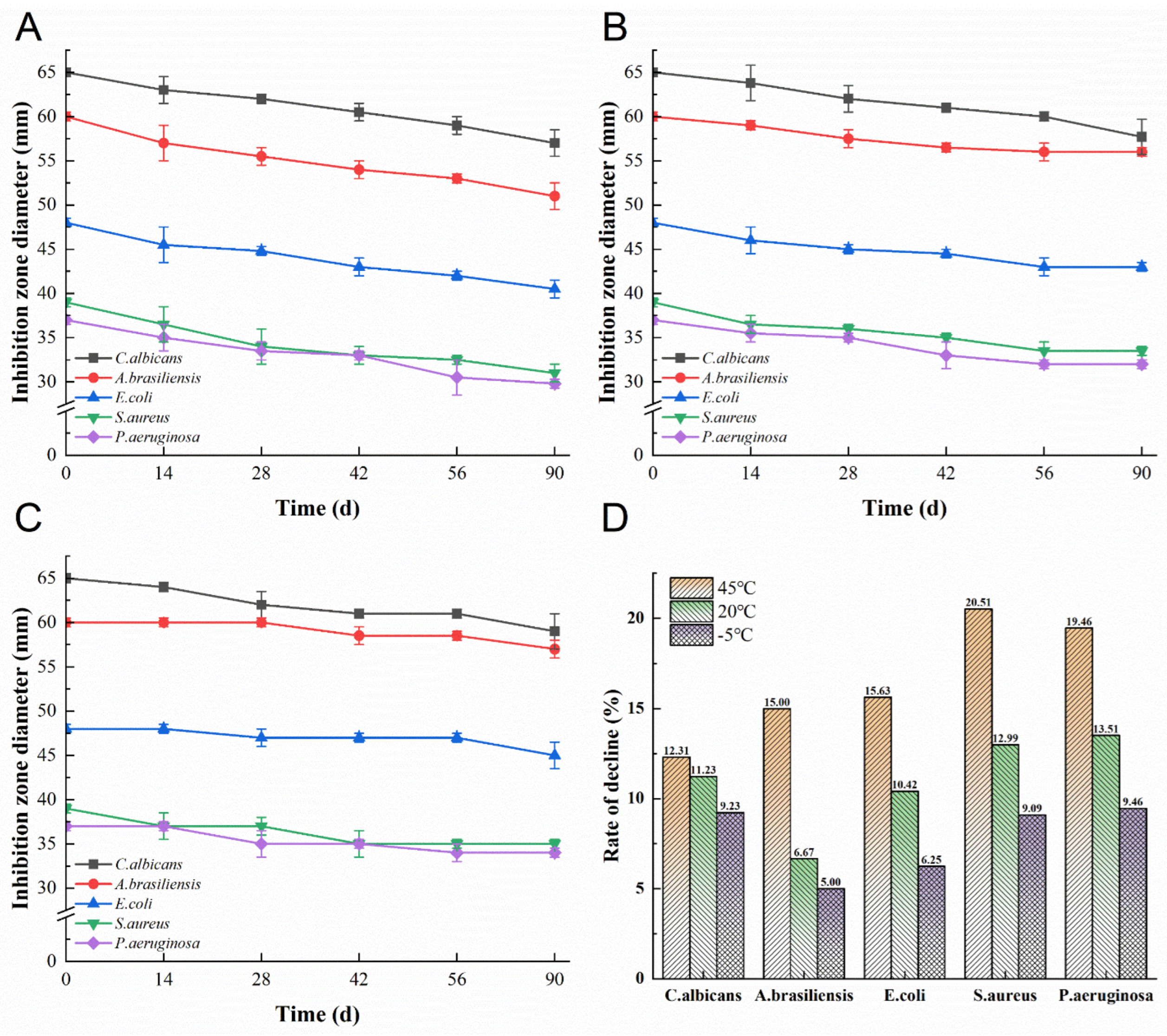 Microorganisms 11 00002 g003 Microorganisms 11 00002 g003