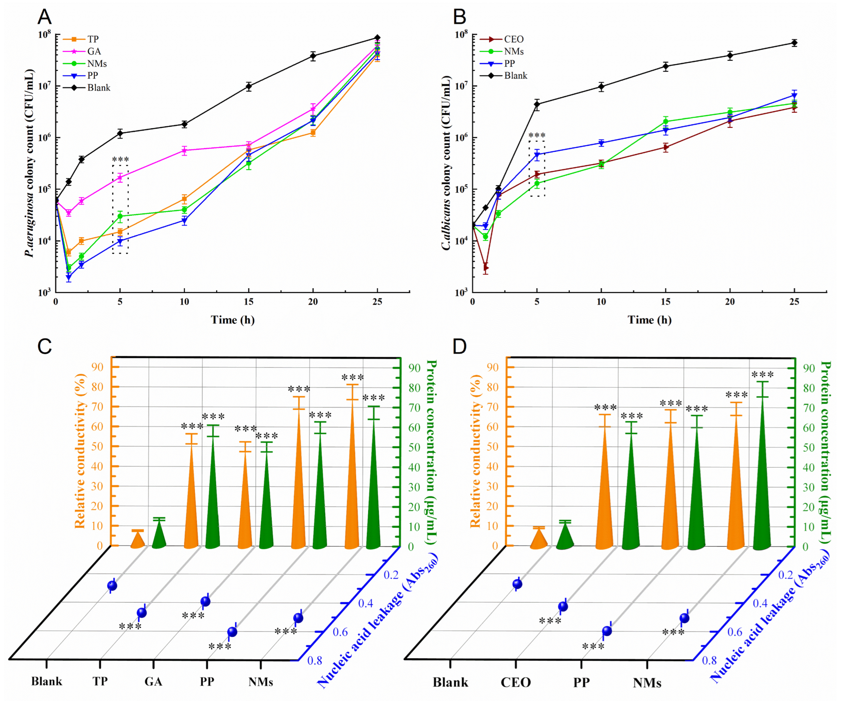 Microorganisms 11 00002 g005 Microorganisms 11 00002 g005
