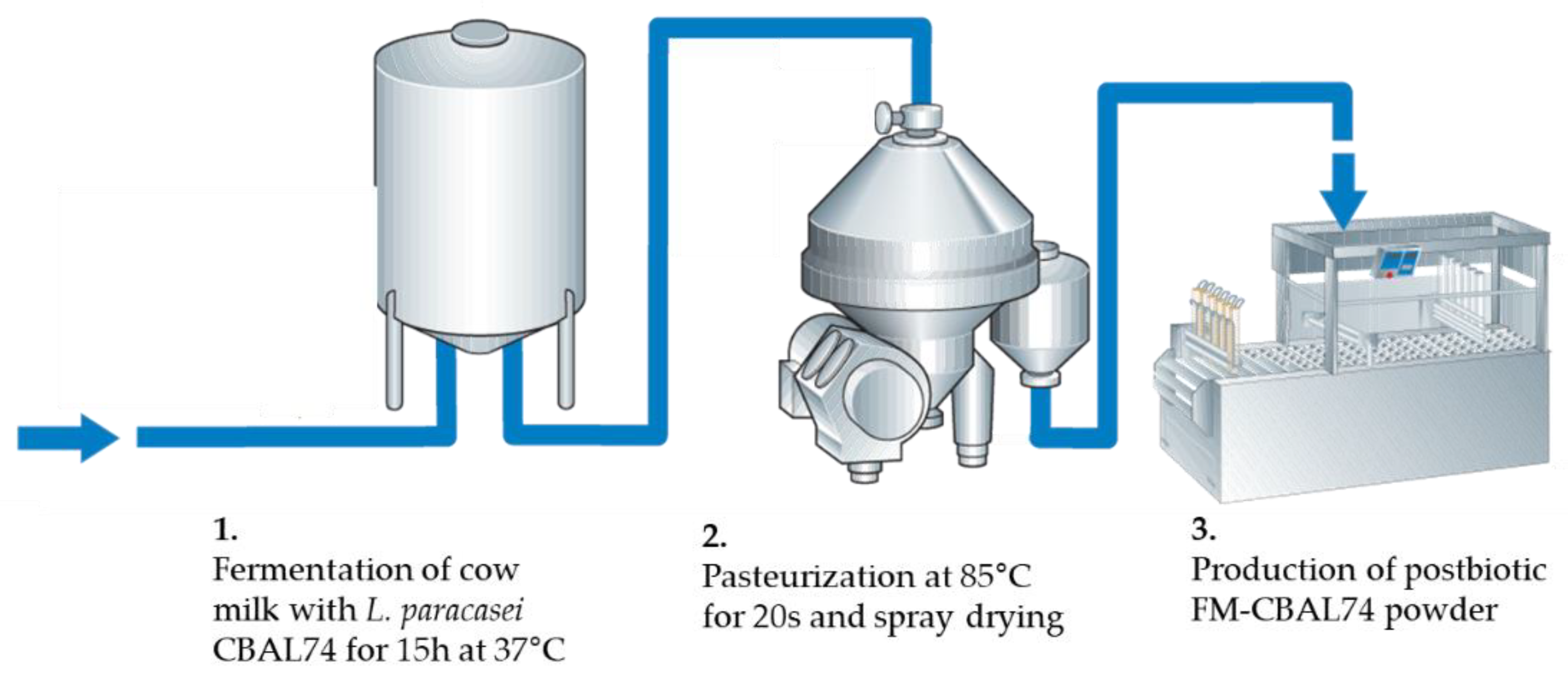 Microorganisms 11 00010 g003 Microorganisms 11 00010 g003