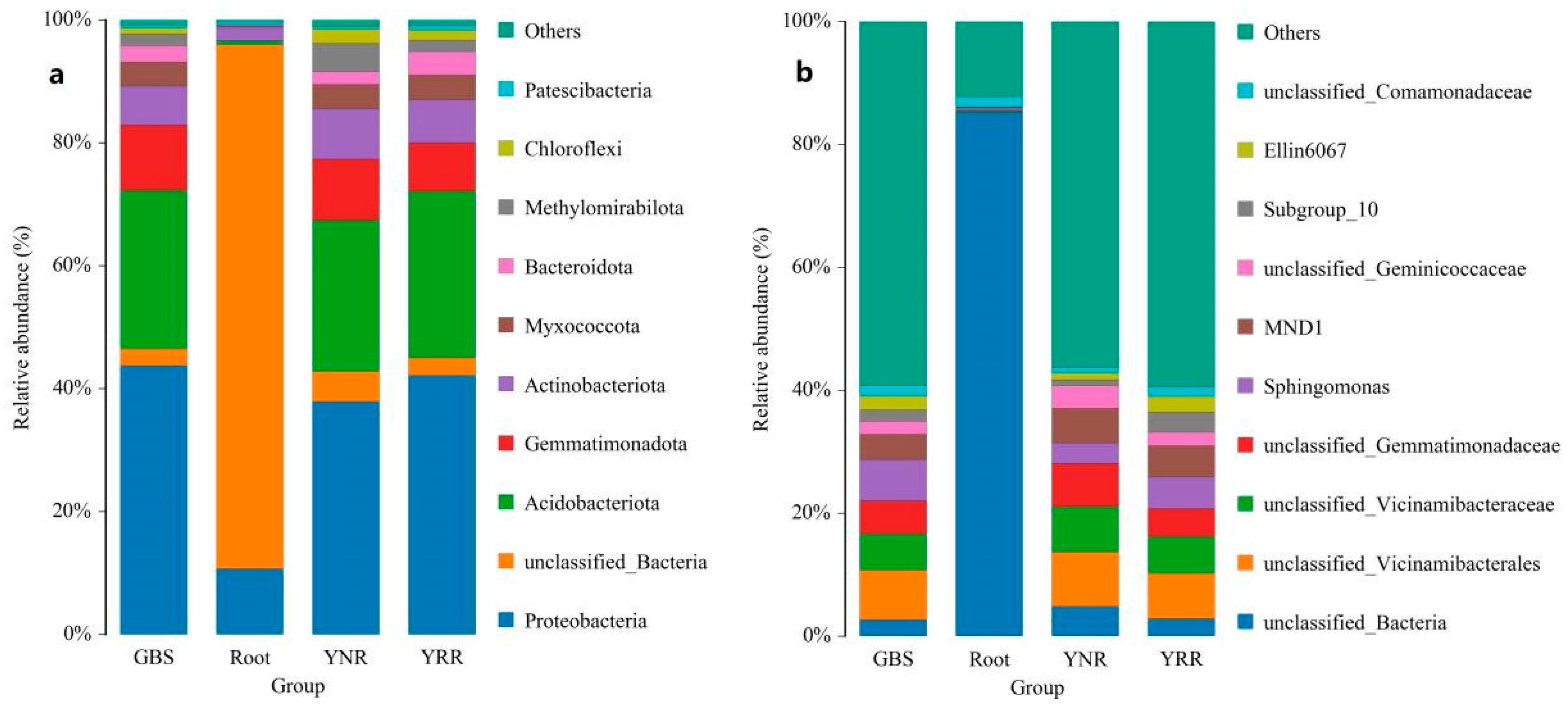 Microorganisms 11 00018 g003 Microorganisms 11 00018 g003