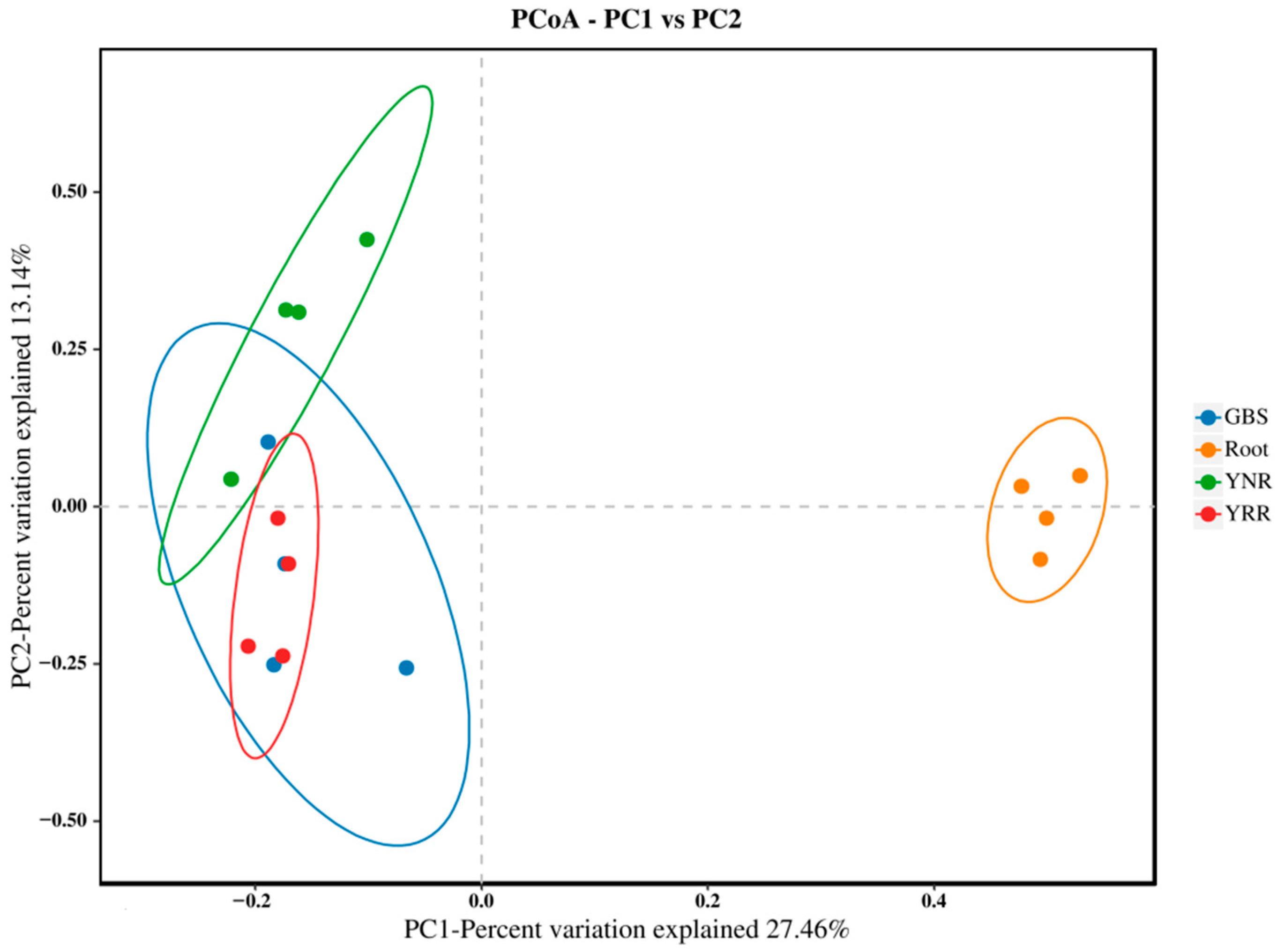Microorganisms 11 00018 g004 Microorganisms 11 00018 g004