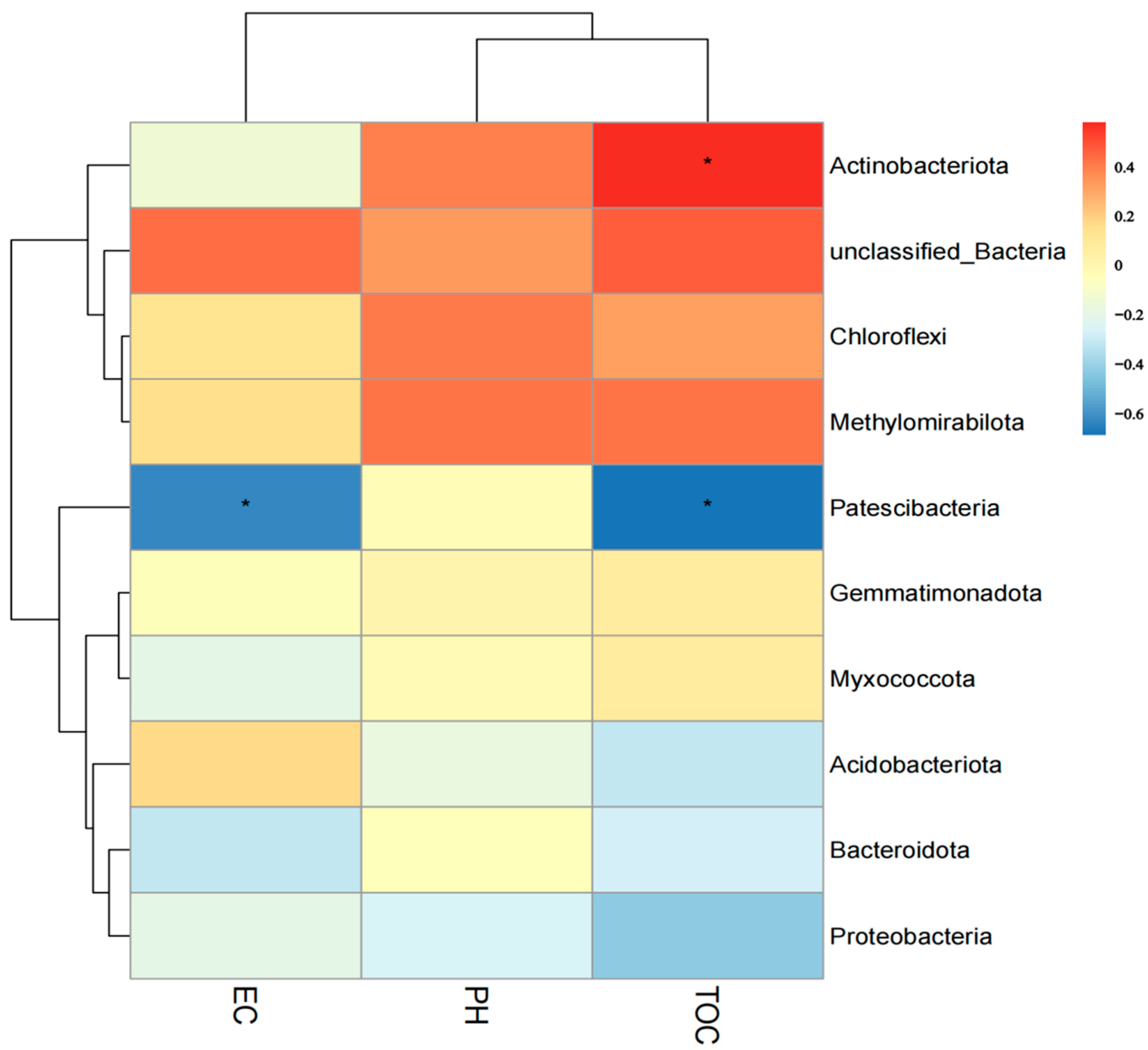 Microorganisms 11 00018 g005 Microorganisms 11 00018 g005